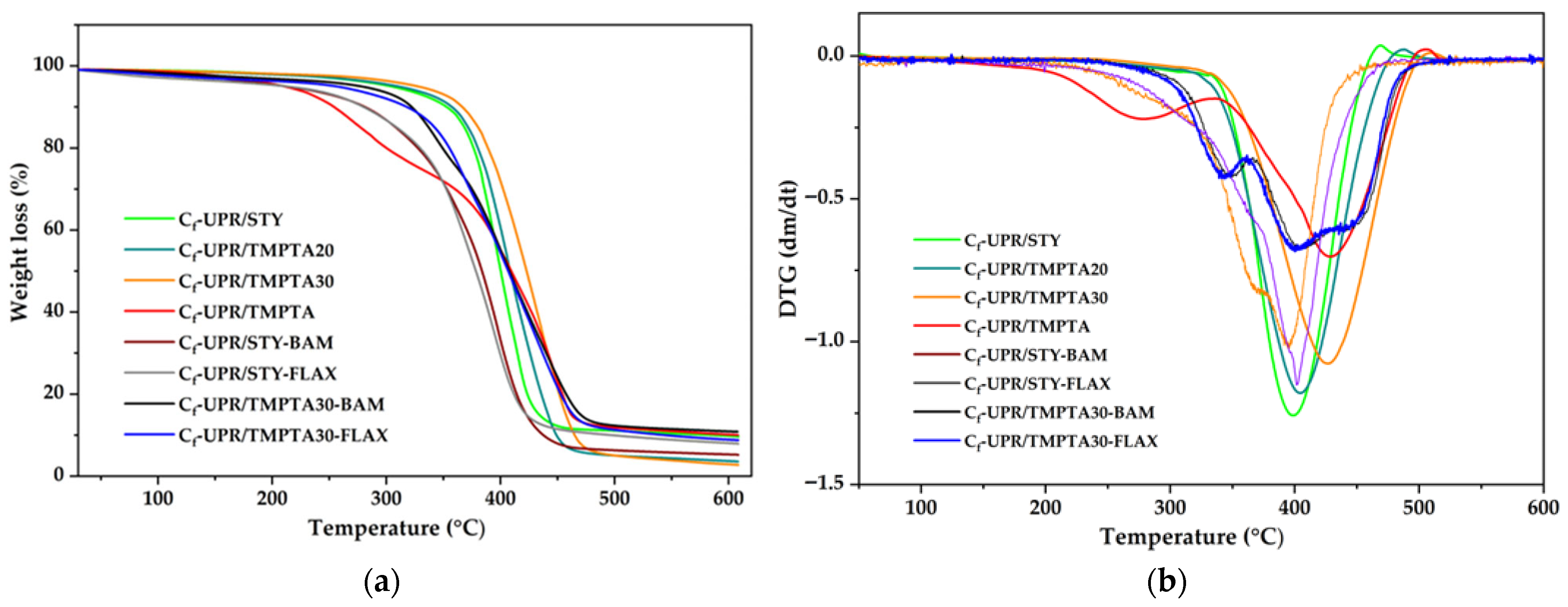 Polymers 17 03038 g011