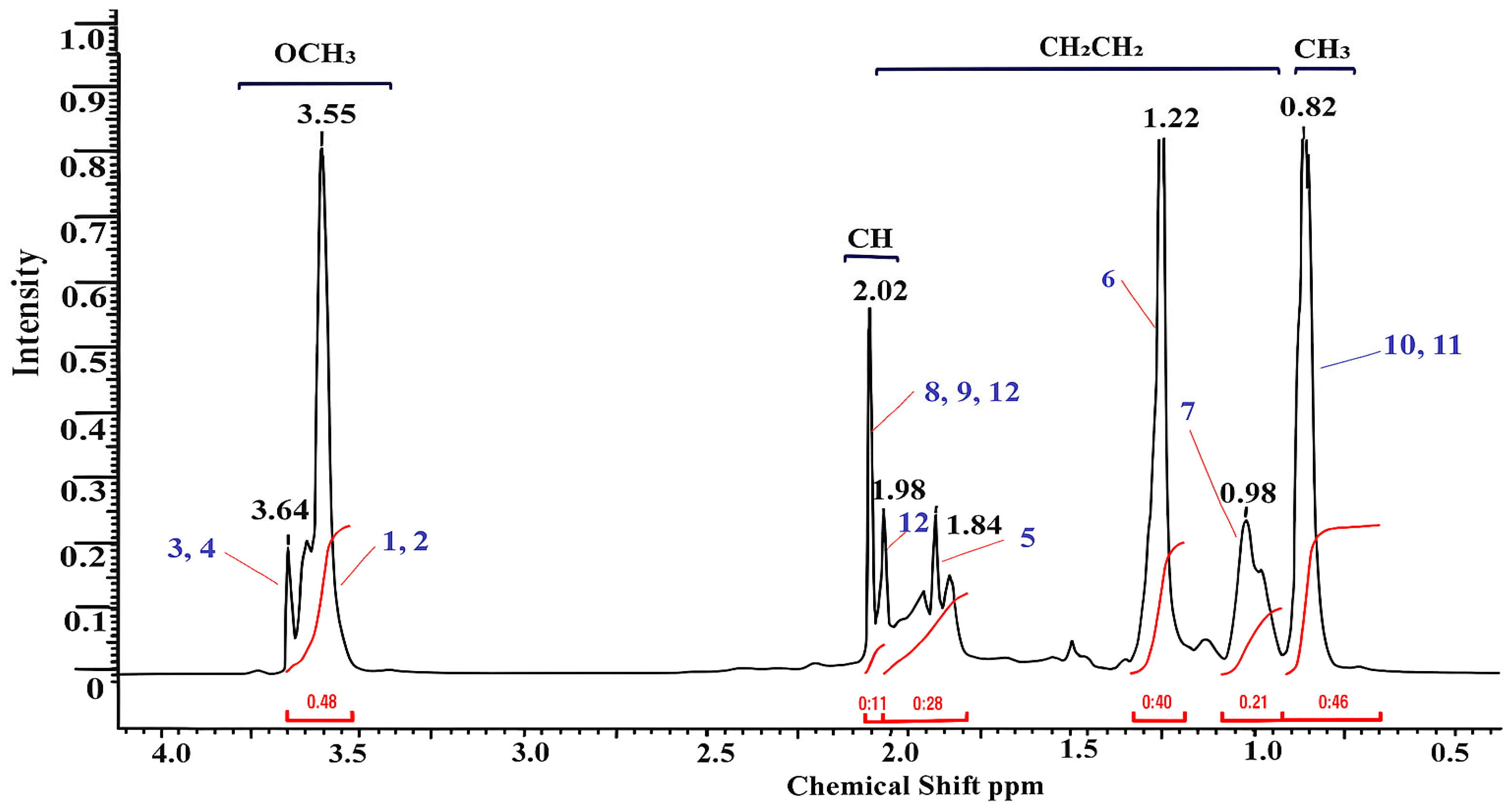 Polymers 17 03039 g005