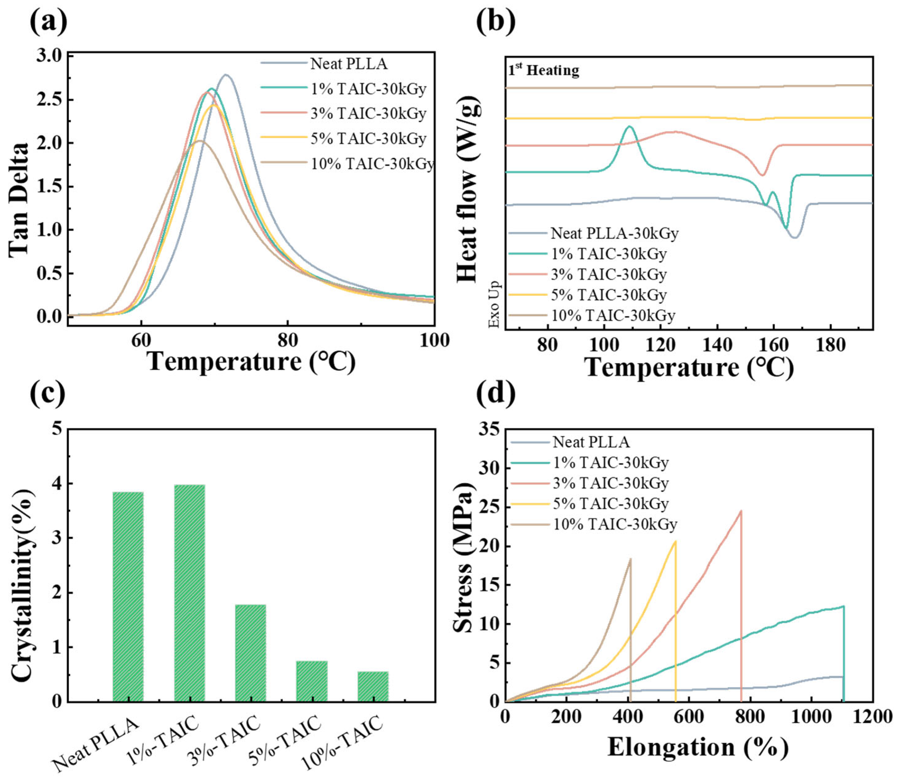 Polymers 17 03041 g003
