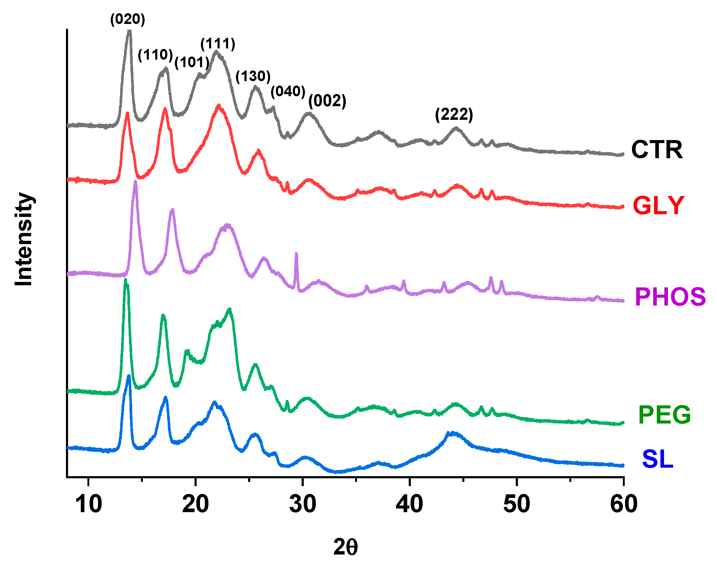 Polymers 17 03071 g002
