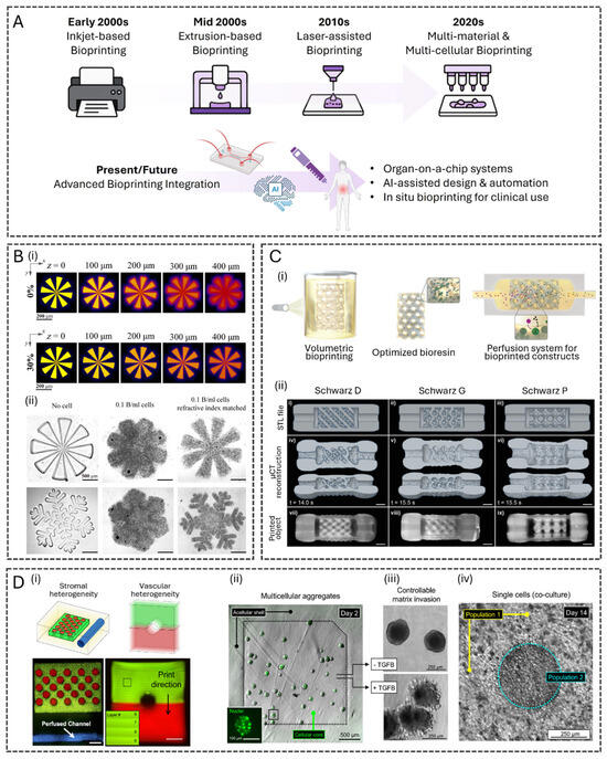 Advances in 3D Bioprinting and Microfluidics for Organ-on-a-Chip ...