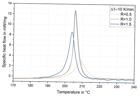 Polymers 17 03089 g0a3