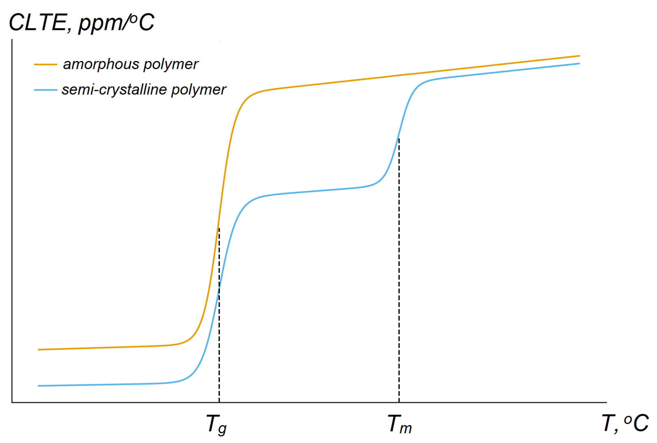 Polymers 17 03097 g008