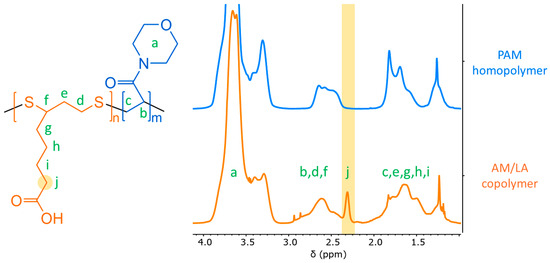 Polymers 17 03125 g005
