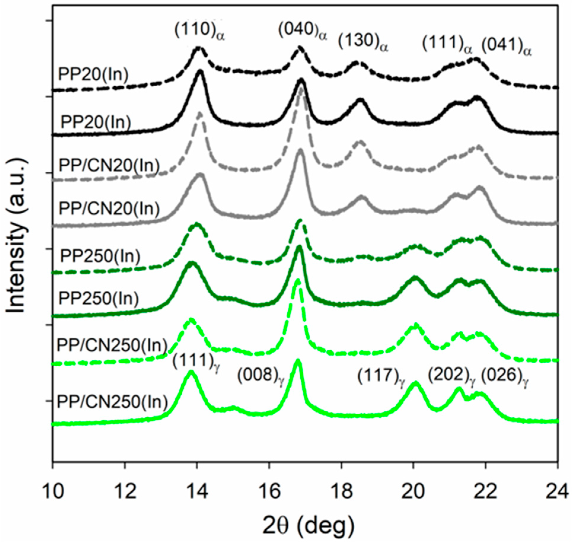 Polymers 17 03131 g002