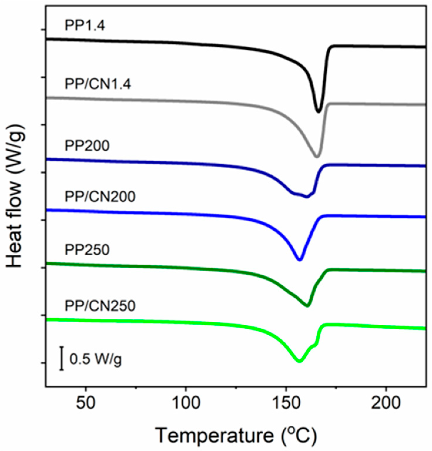 Polymers 17 03131 g006