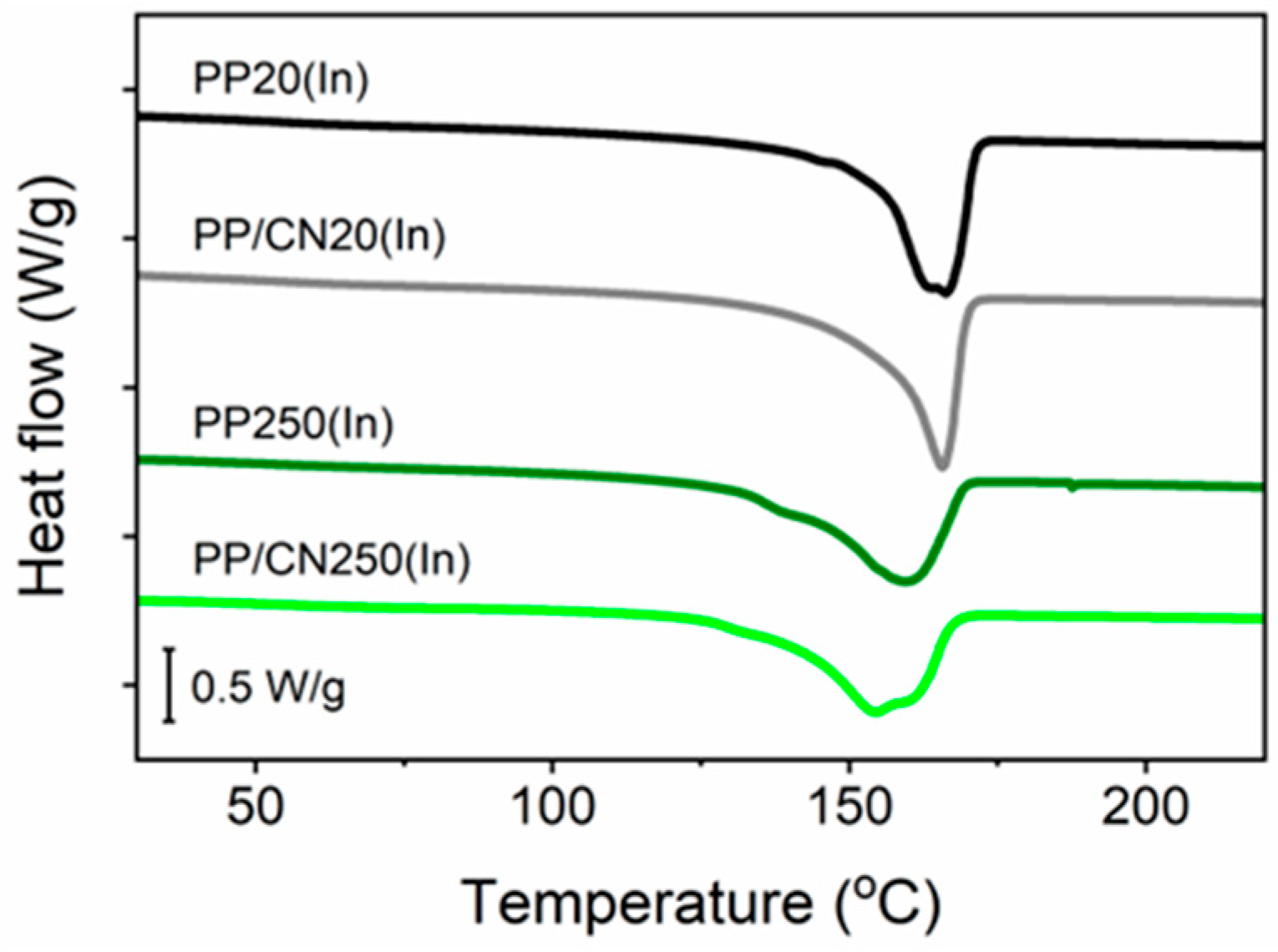 Polymers 17 03131 g007
