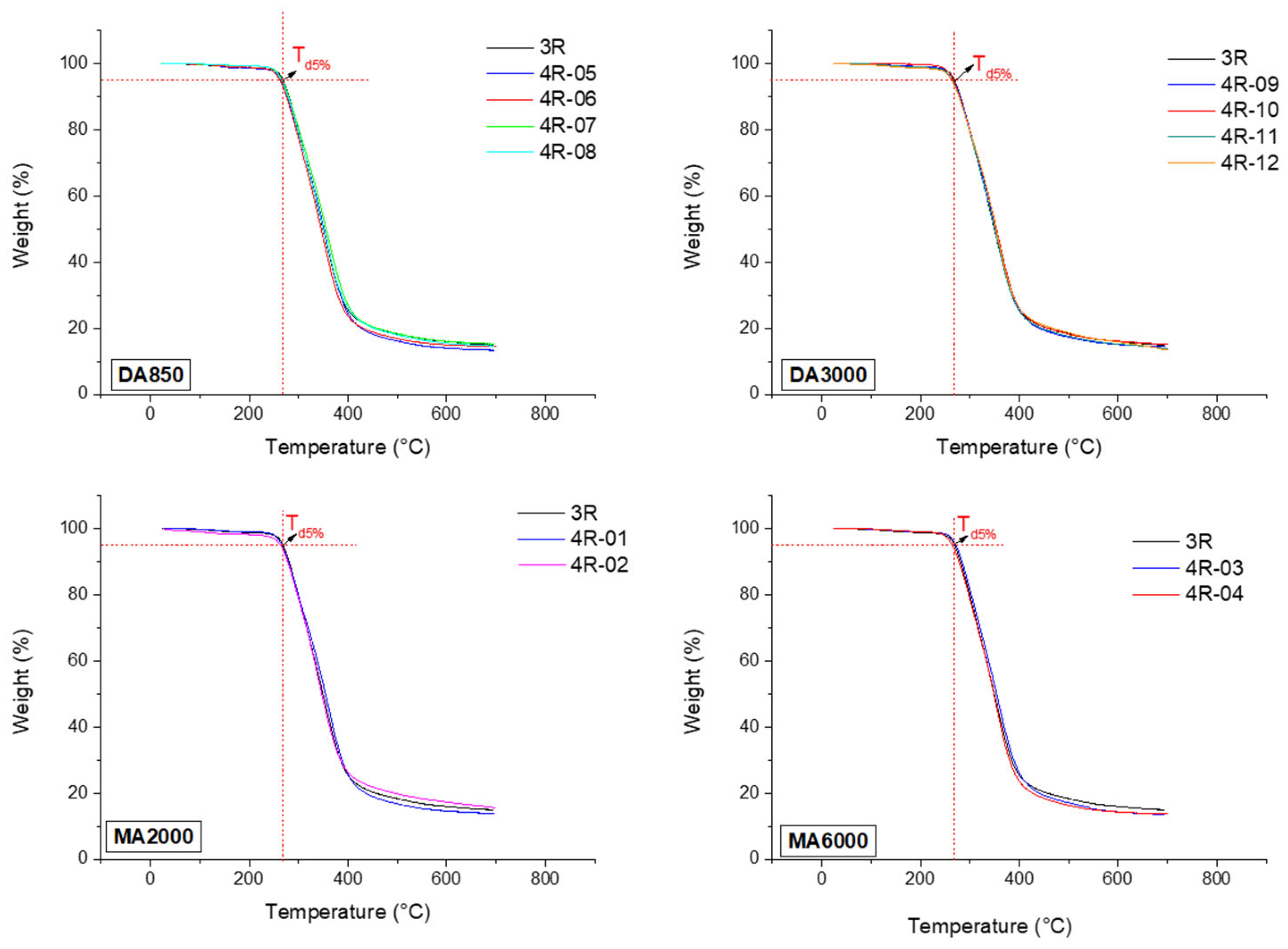 Polymers 17 03147 g003 Polymers 17 03147 g003