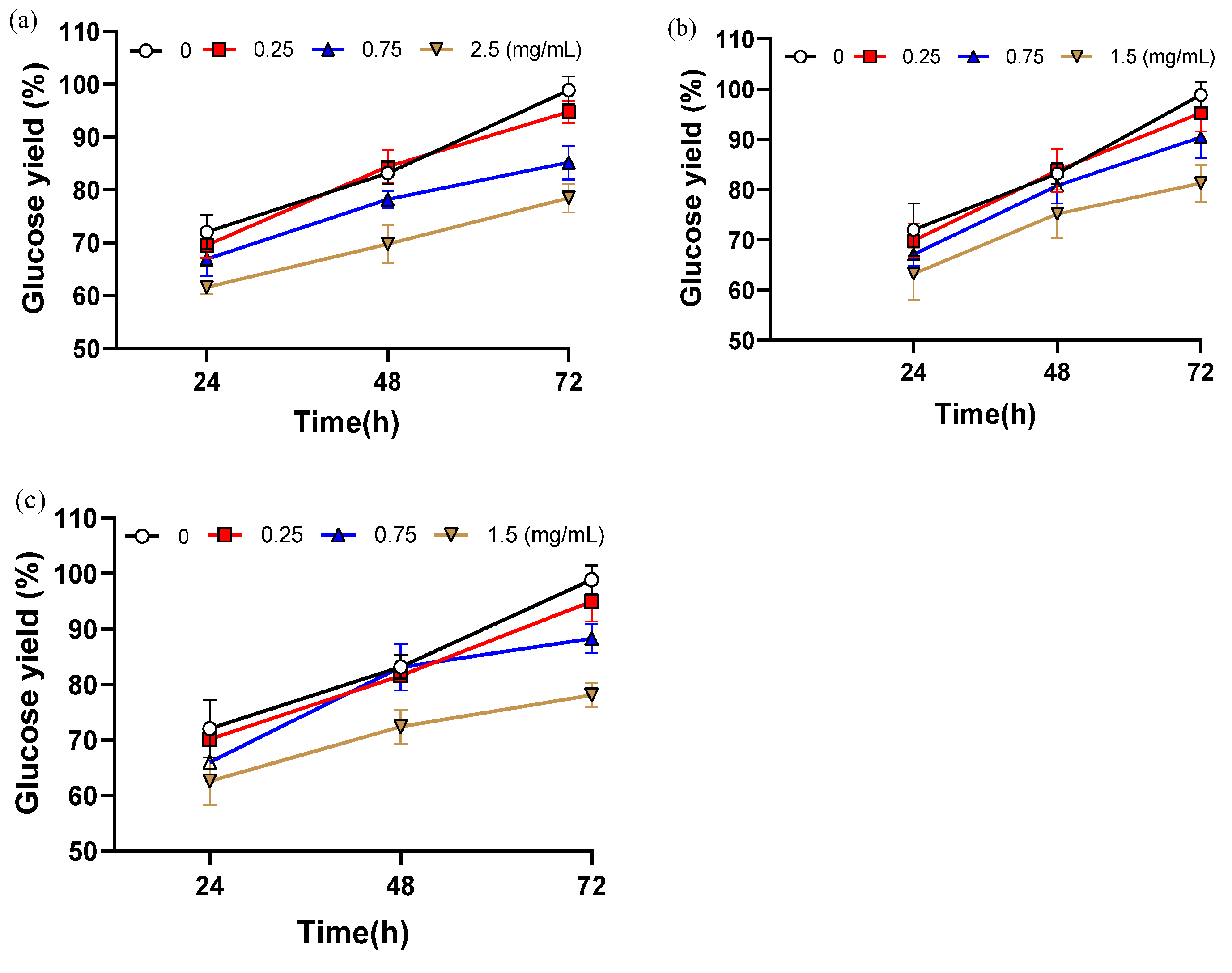 Polymers 17 03148 g003