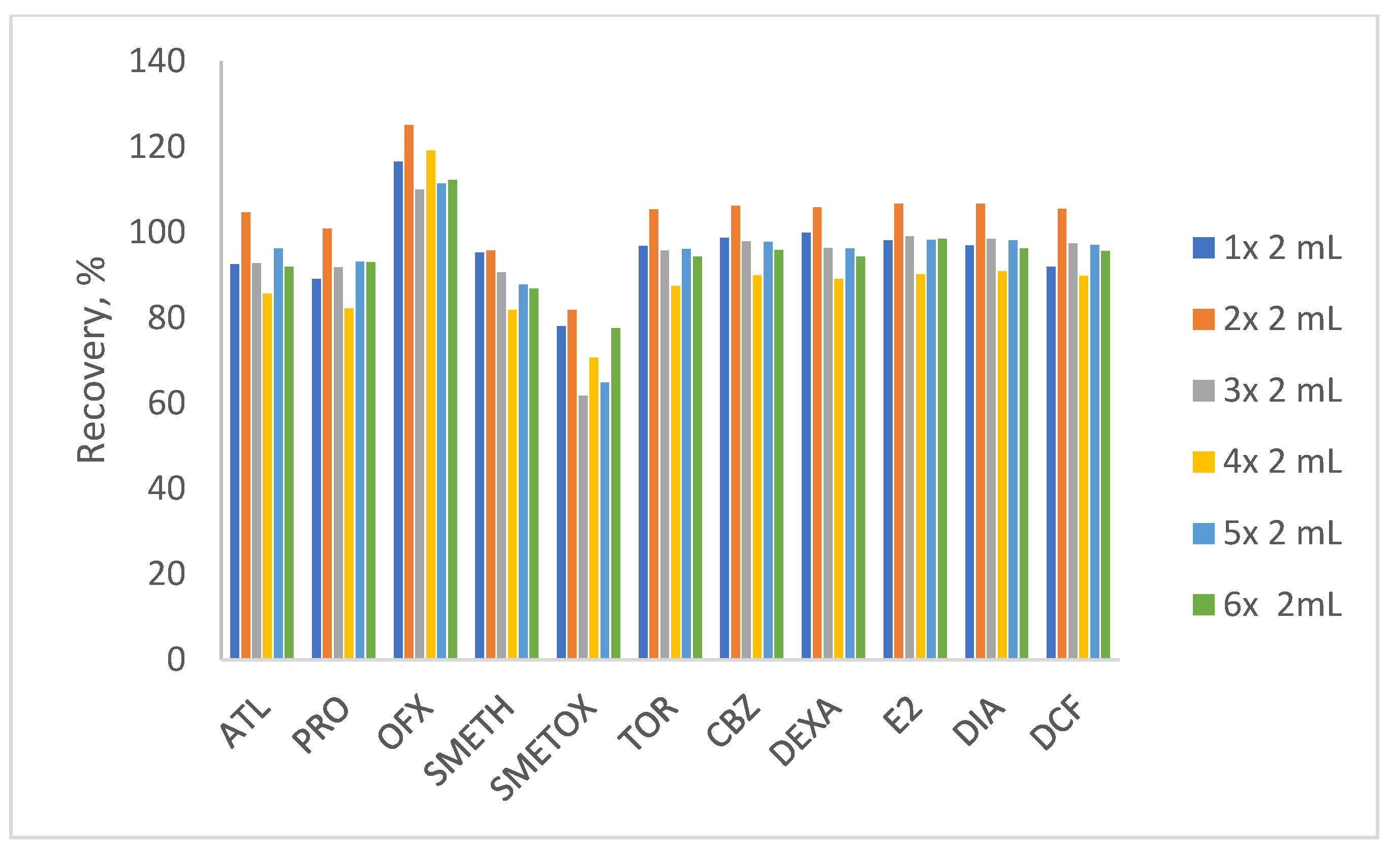Polymers 17 03203 g003