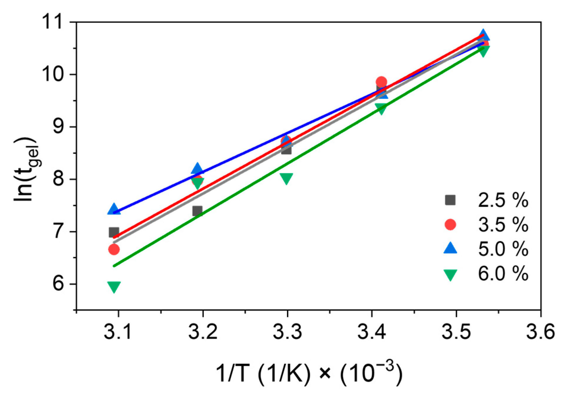 Polymers 17 03223 g007