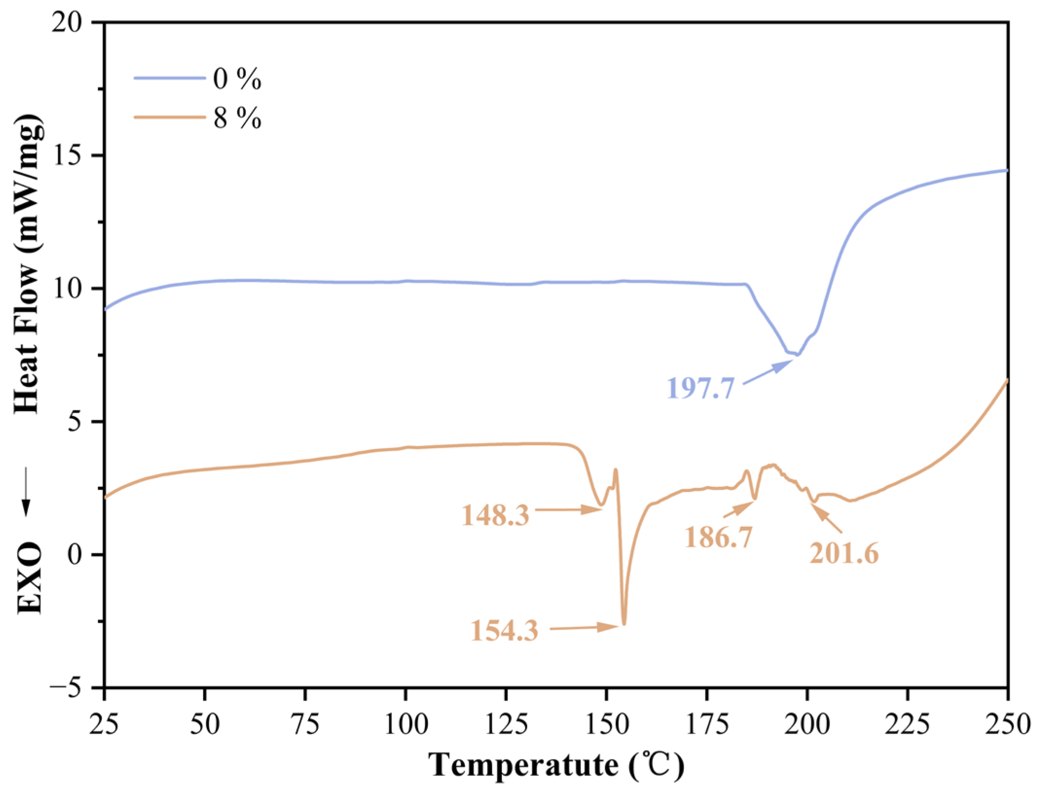 Polymers 17 03224 g002 Polymers 17 03224 g002