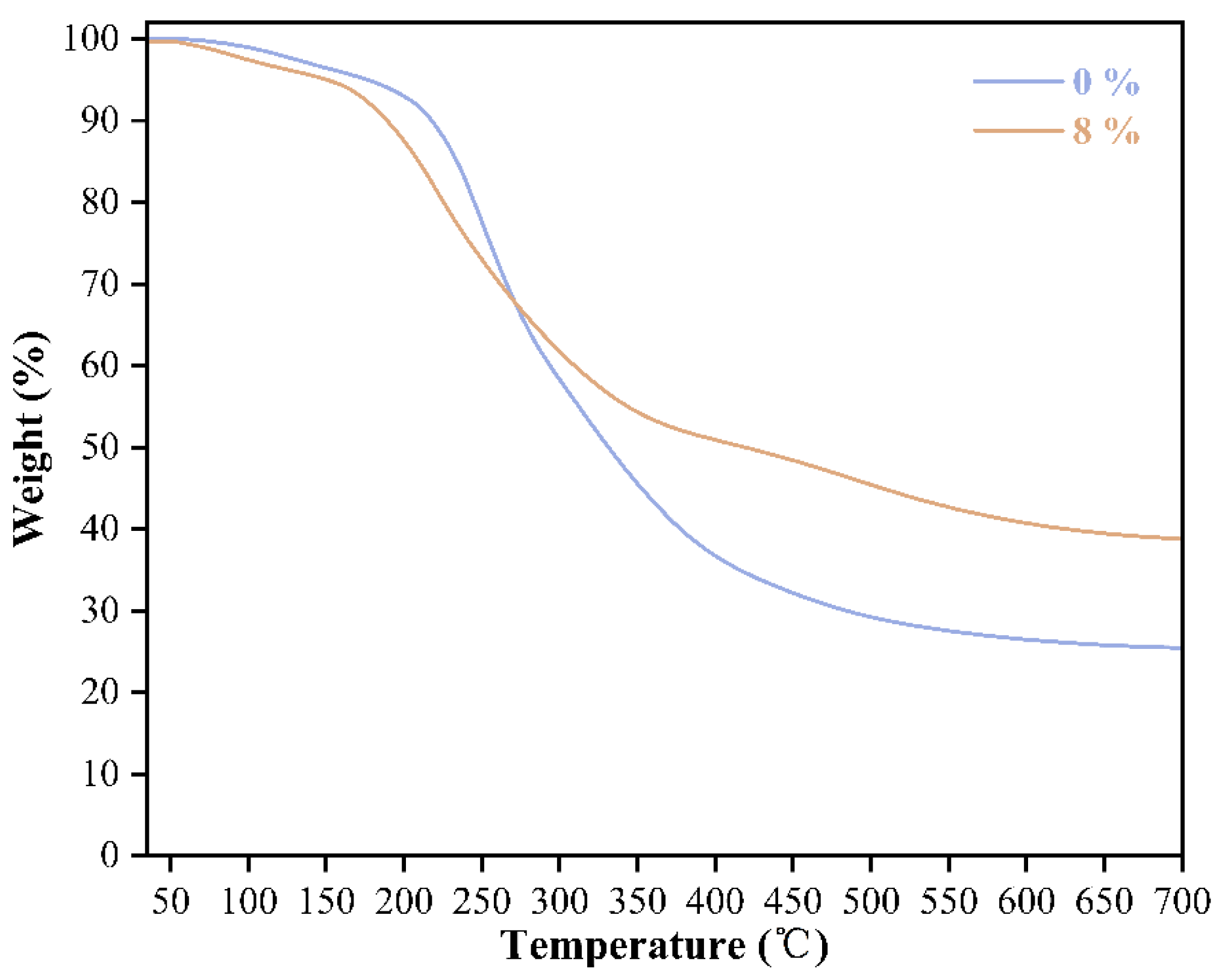 Polymers 17 03224 g003 Polymers 17 03224 g003
