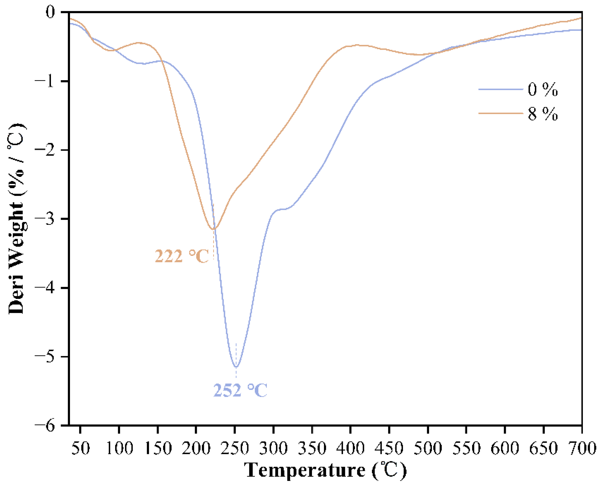 Polymers 17 03224 g004 Polymers 17 03224 g004