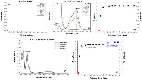 Polymers 17 03226 g004