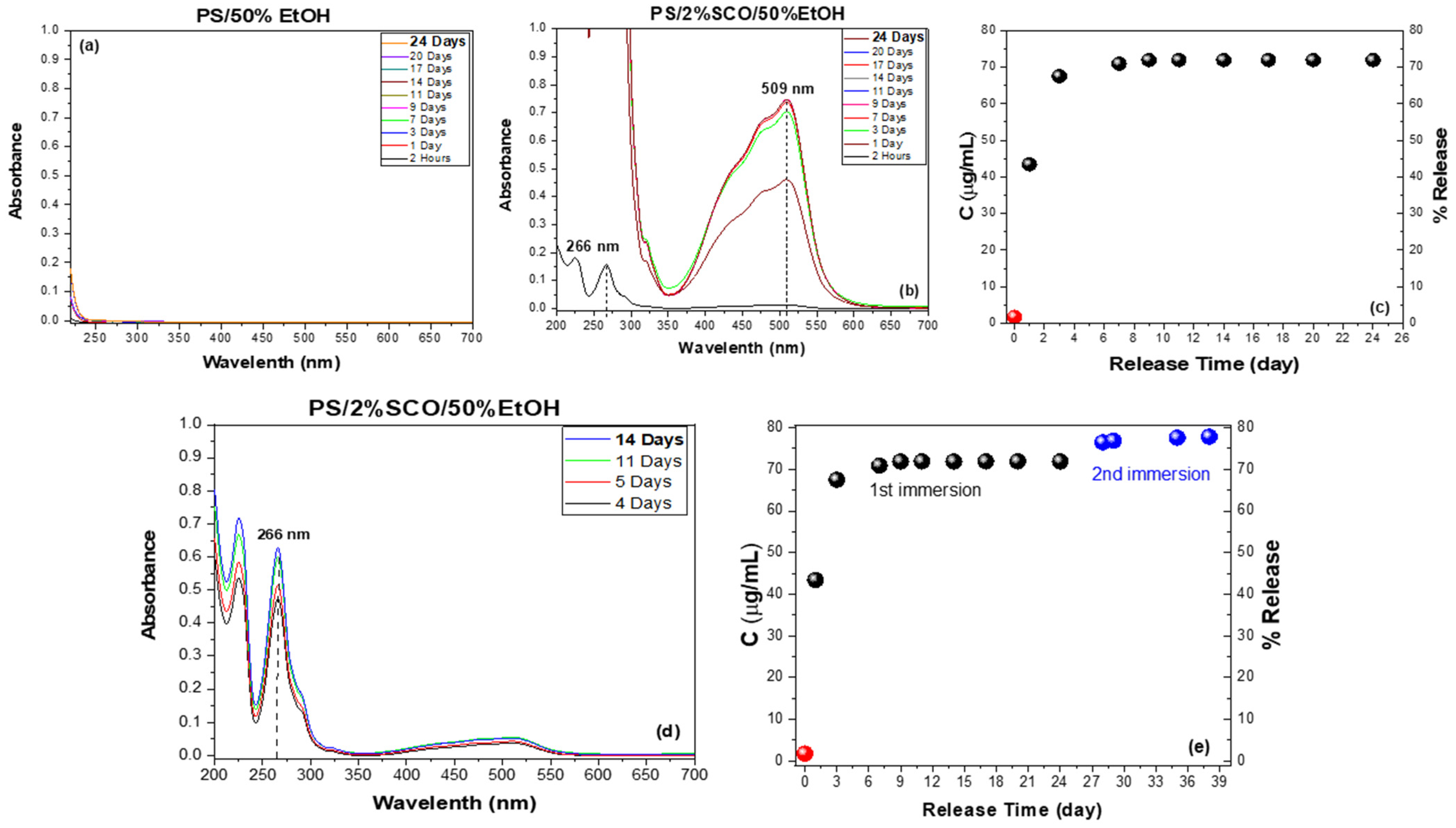 Polymers 17 03226 g004 Polymers 17 03226 g004