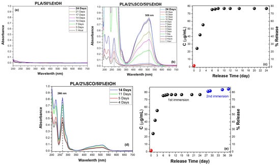 Polymers 17 03226 g005