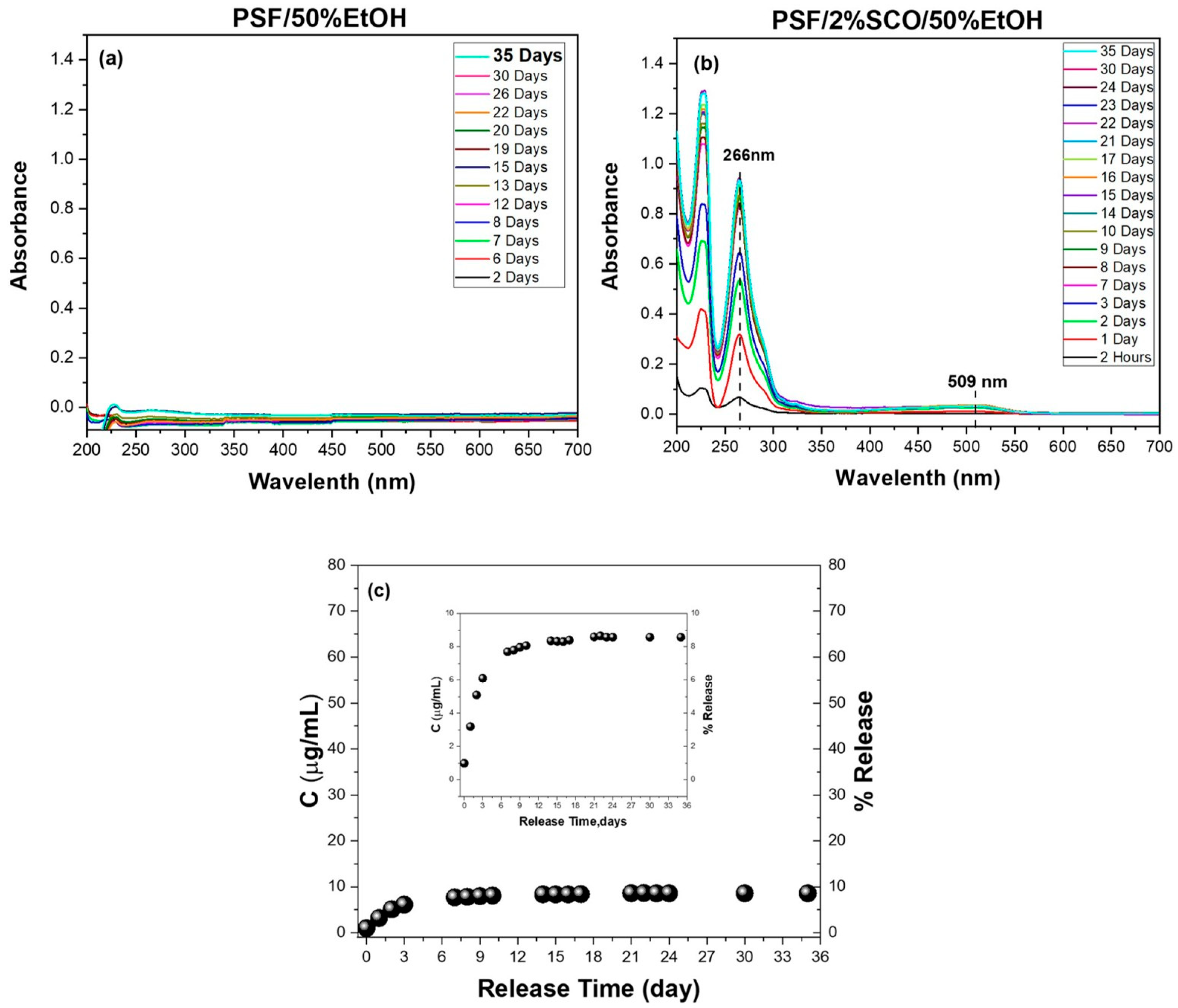 Polymers 17 03226 g006 Polymers 17 03226 g006