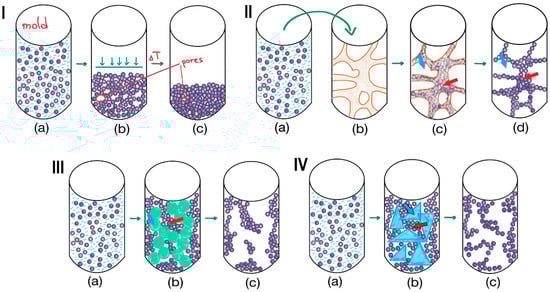 Polymers 17 03227 g007