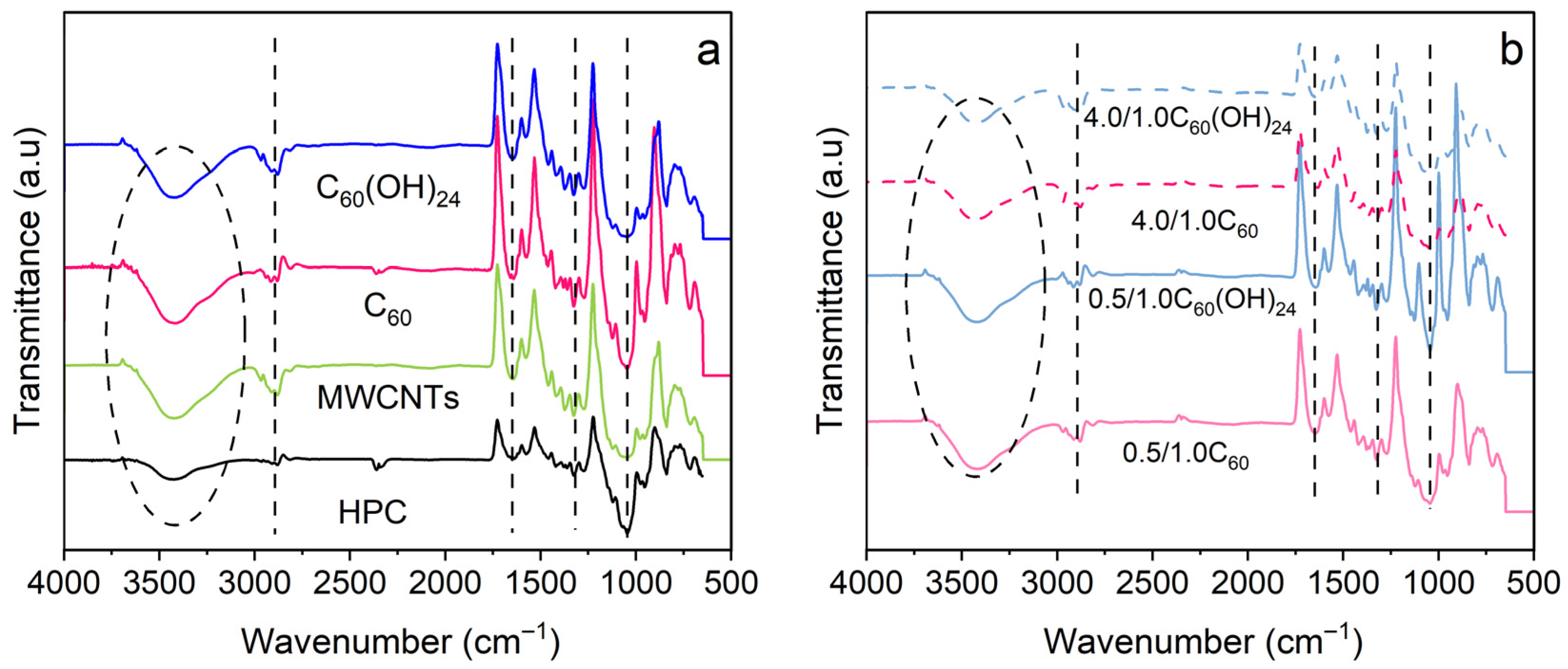 Polymers 17 03259 g003