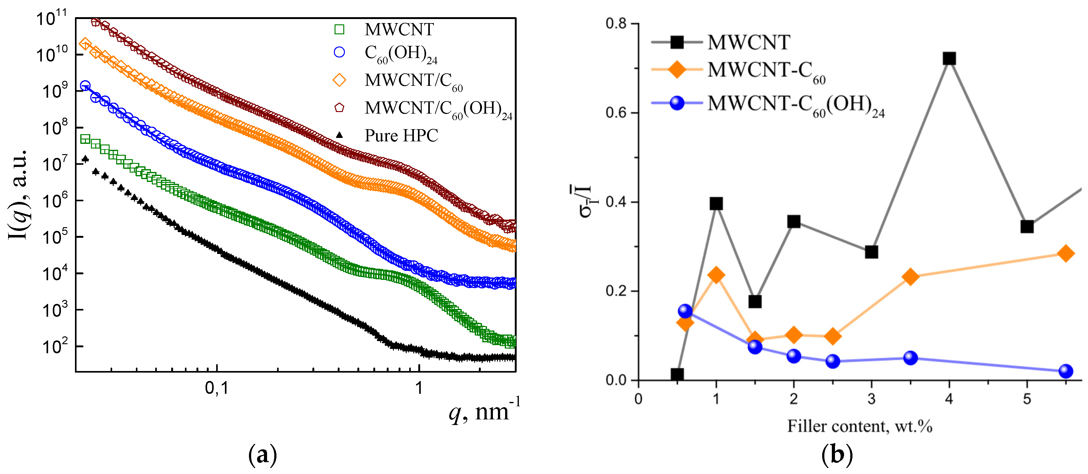 Polymers 17 03259 g004