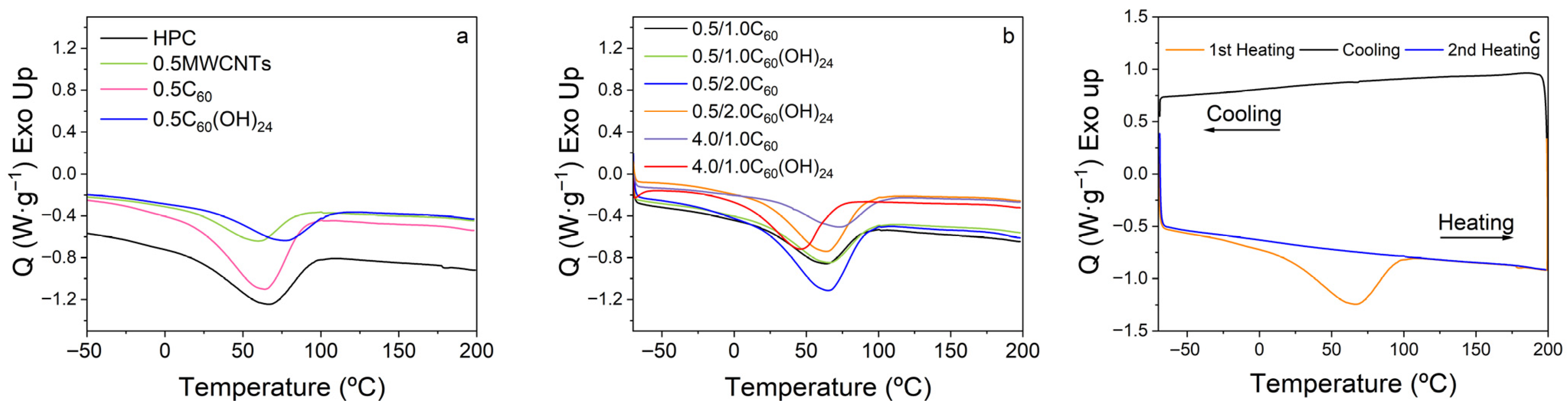 Polymers 17 03259 g005