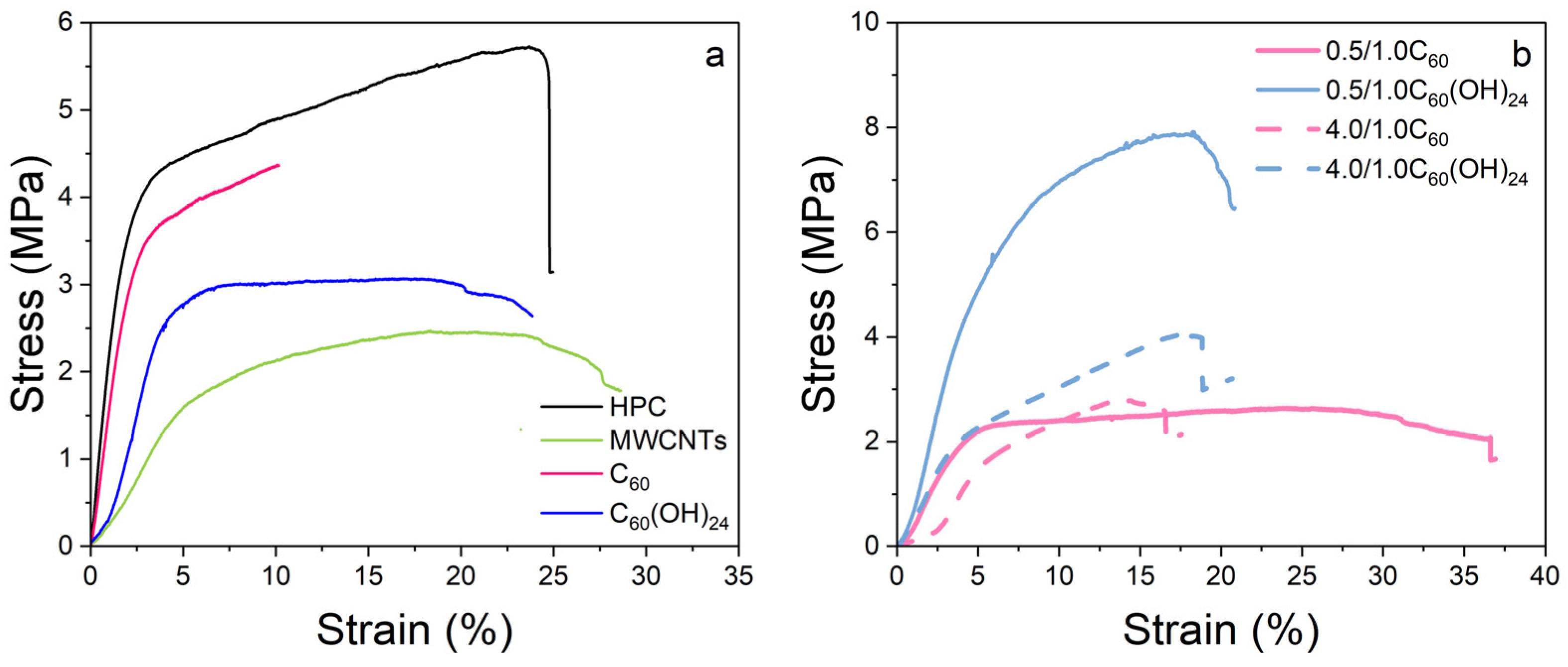 Polymers 17 03259 g006