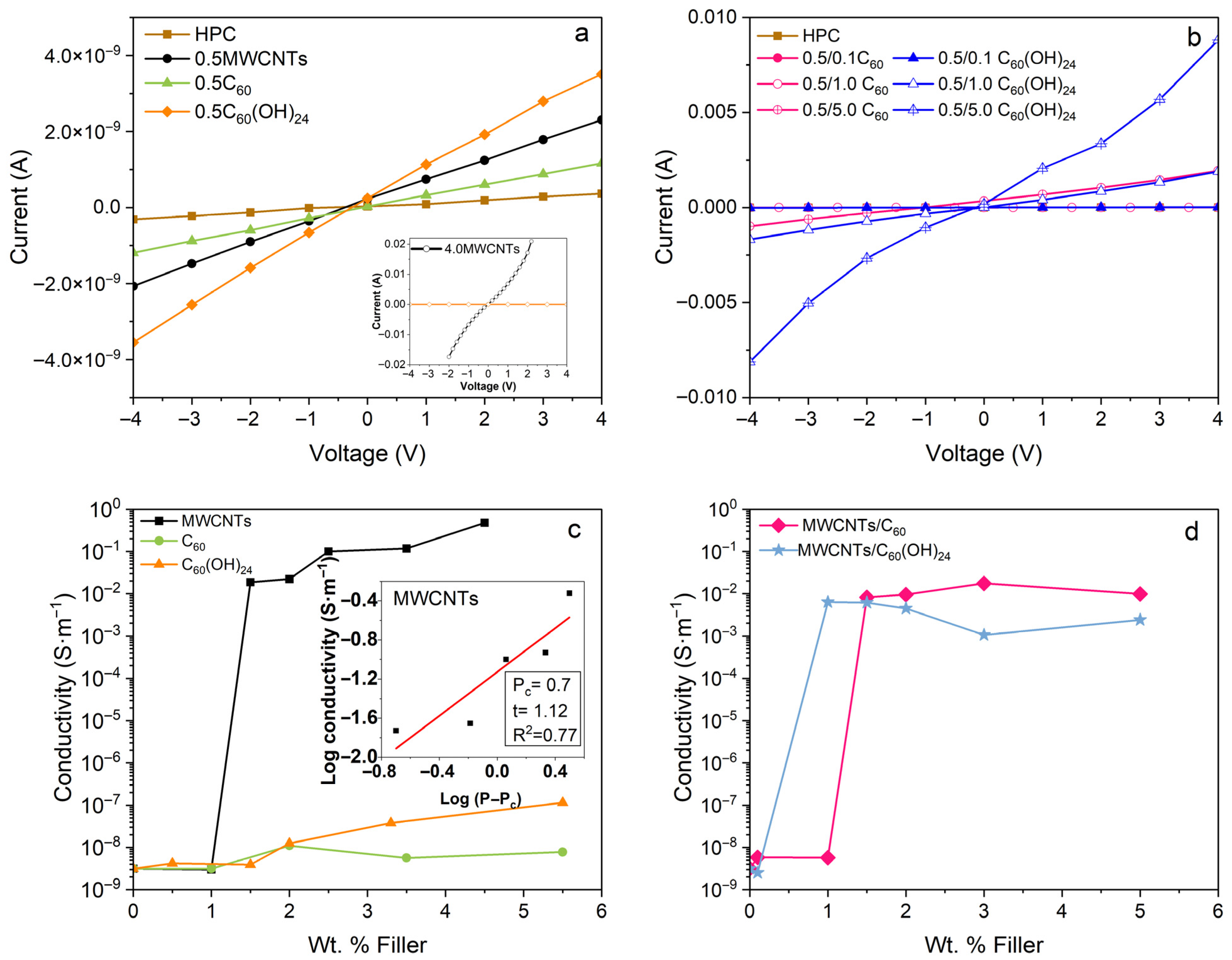 Polymers 17 03259 g007