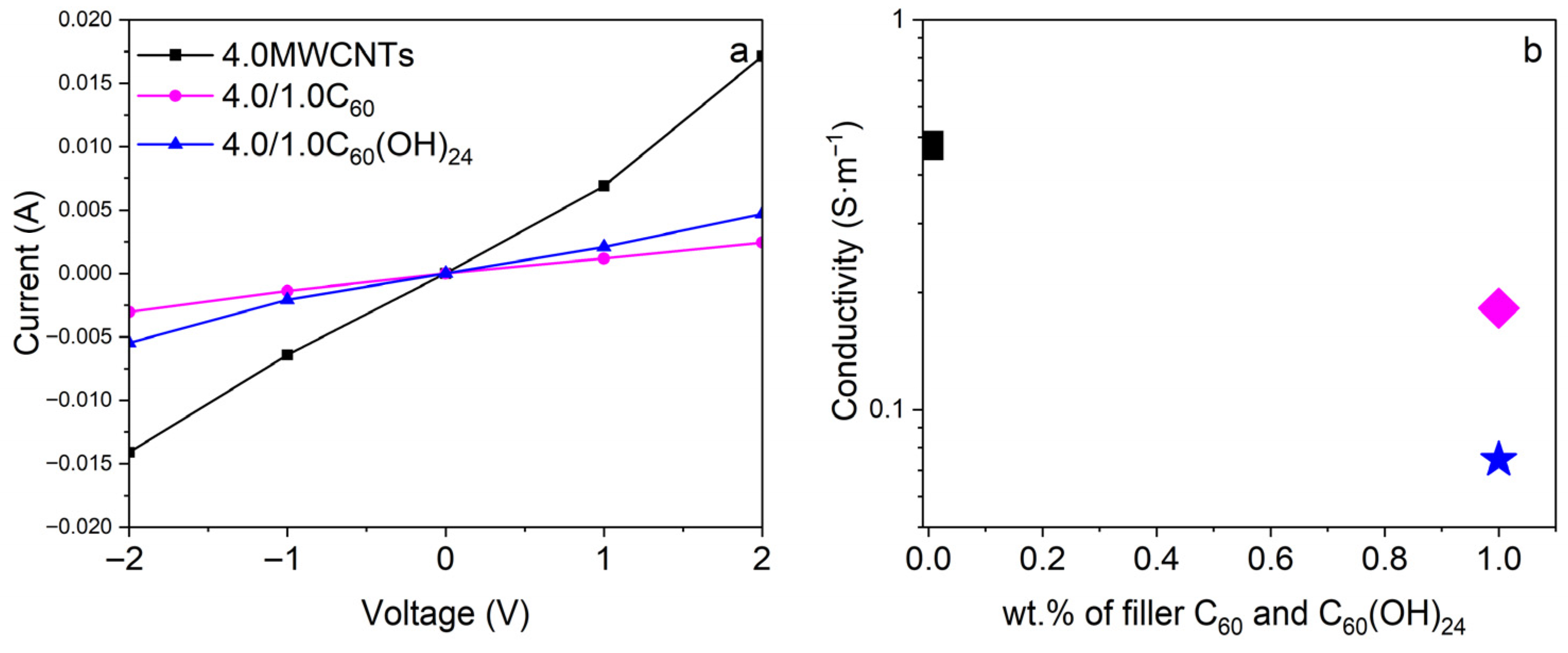 Polymers 17 03259 g008