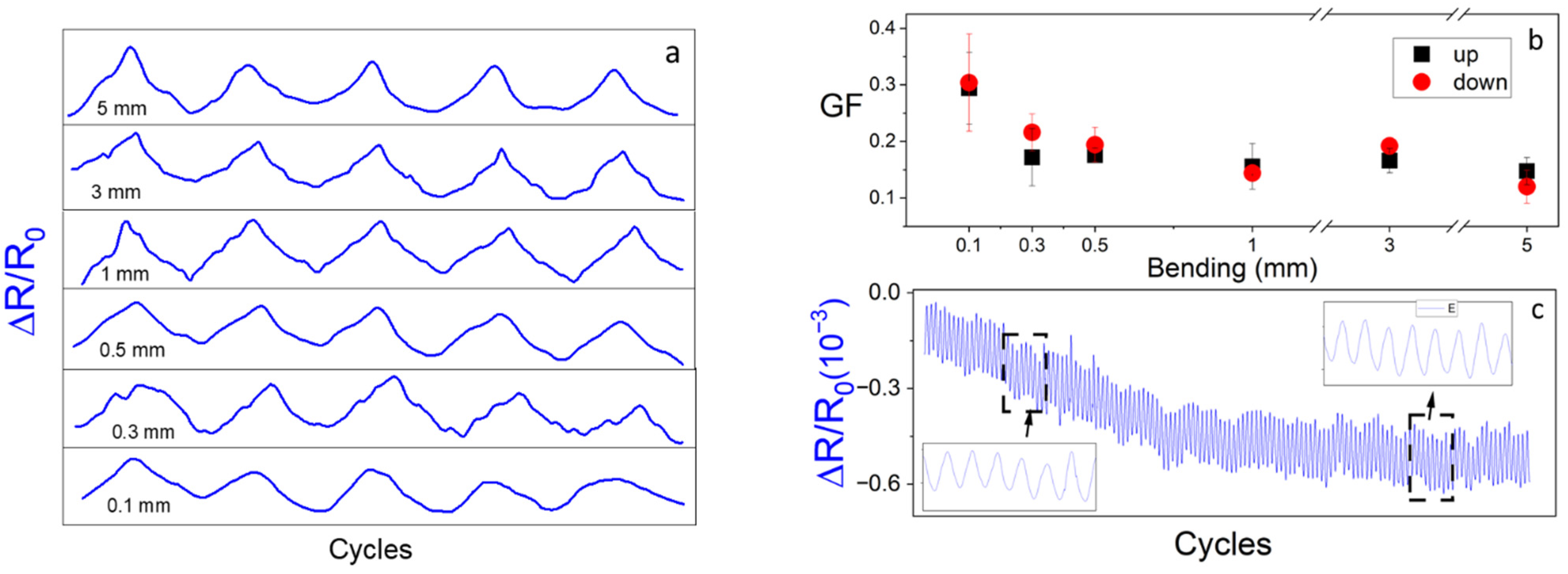 Polymers 17 03259 g009
