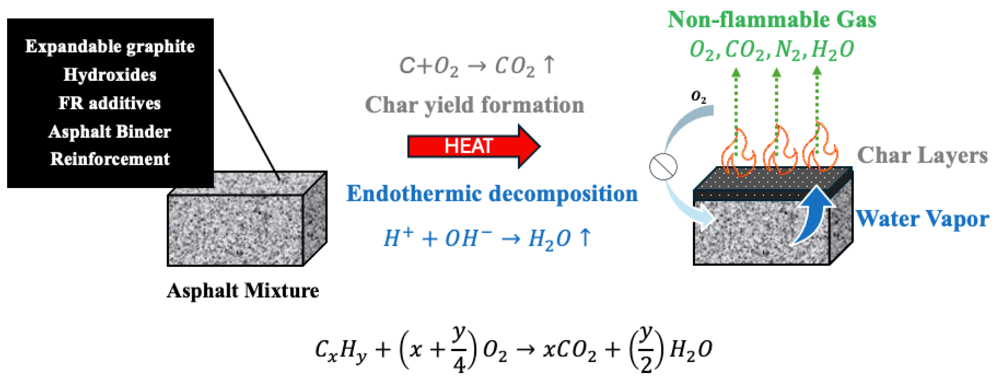 Polymers 17 03272 g001 Polymers 17 03272 g001