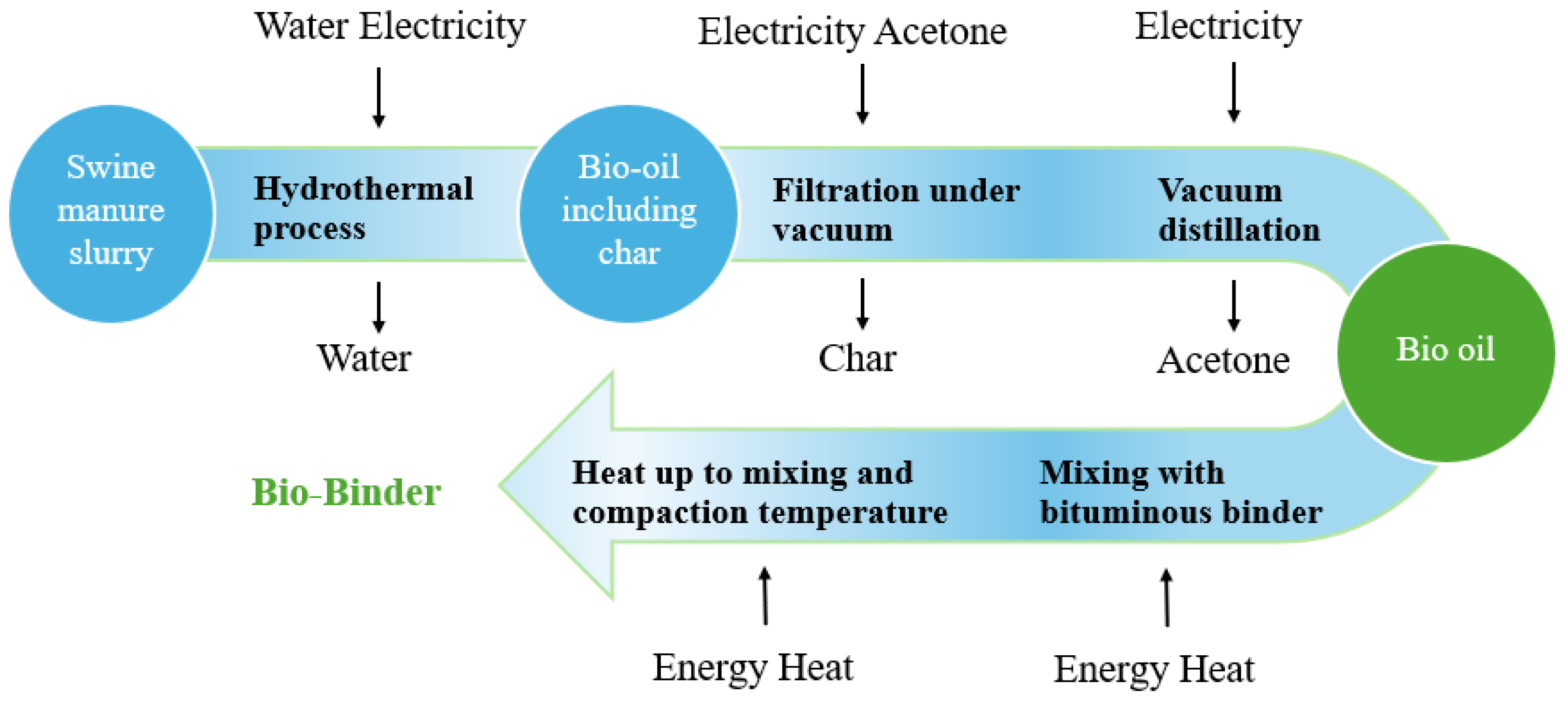 Polymers 17 03272 g003 Polymers 17 03272 g003
