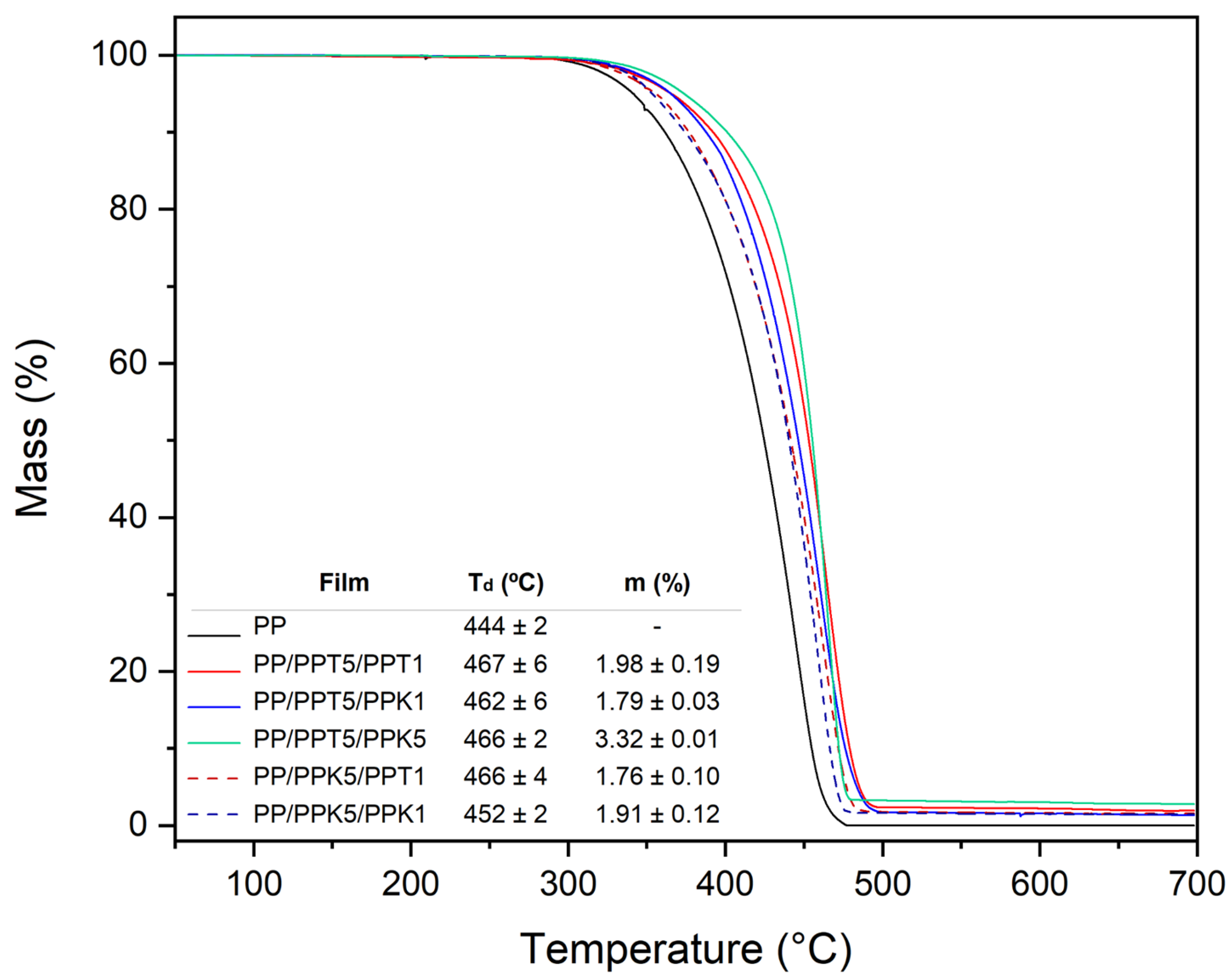 Polymers 17 03279 g002