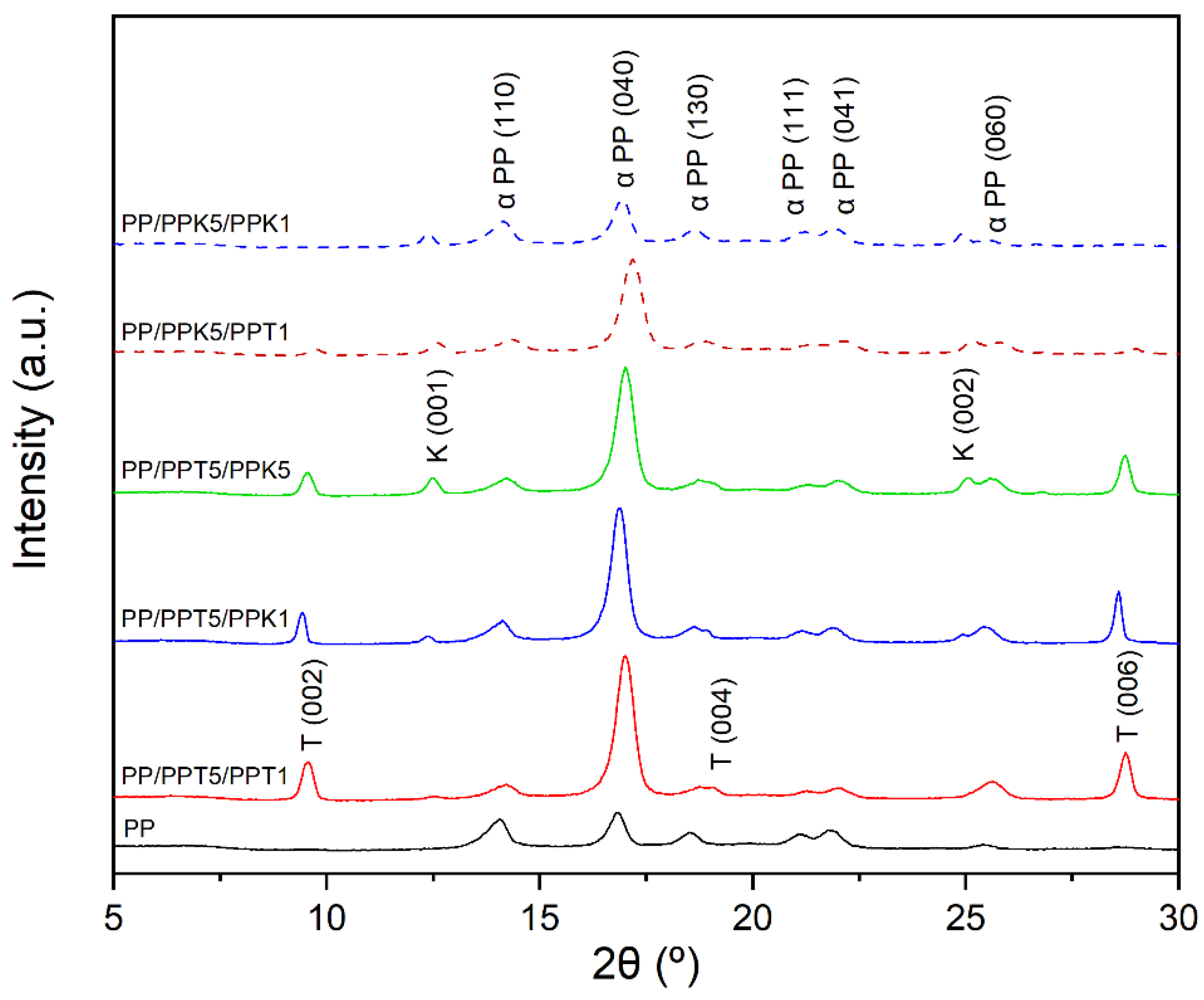 Polymers 17 03279 g003