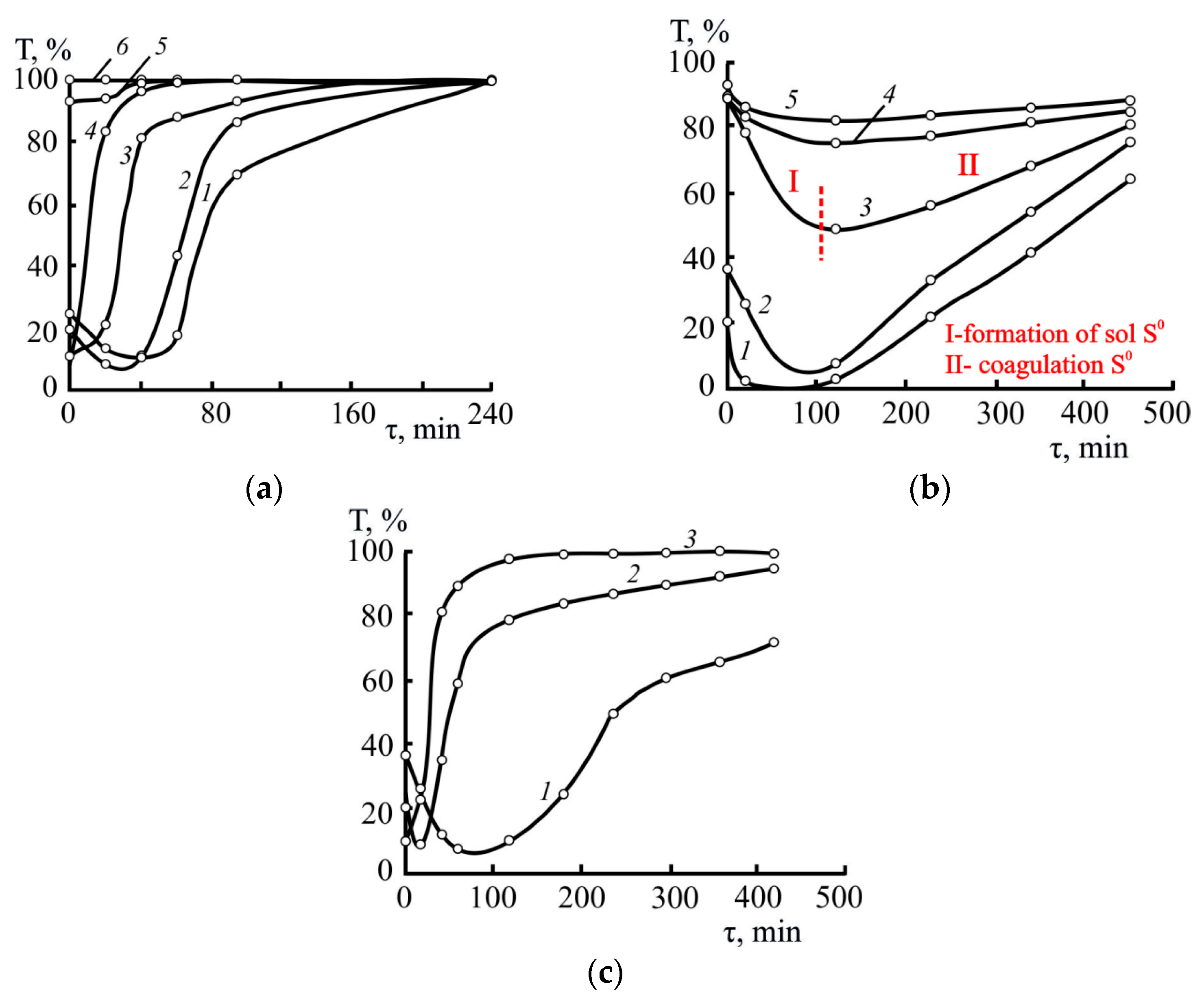 Polymers 17 03288 g003 Polymers 17 03288 g003