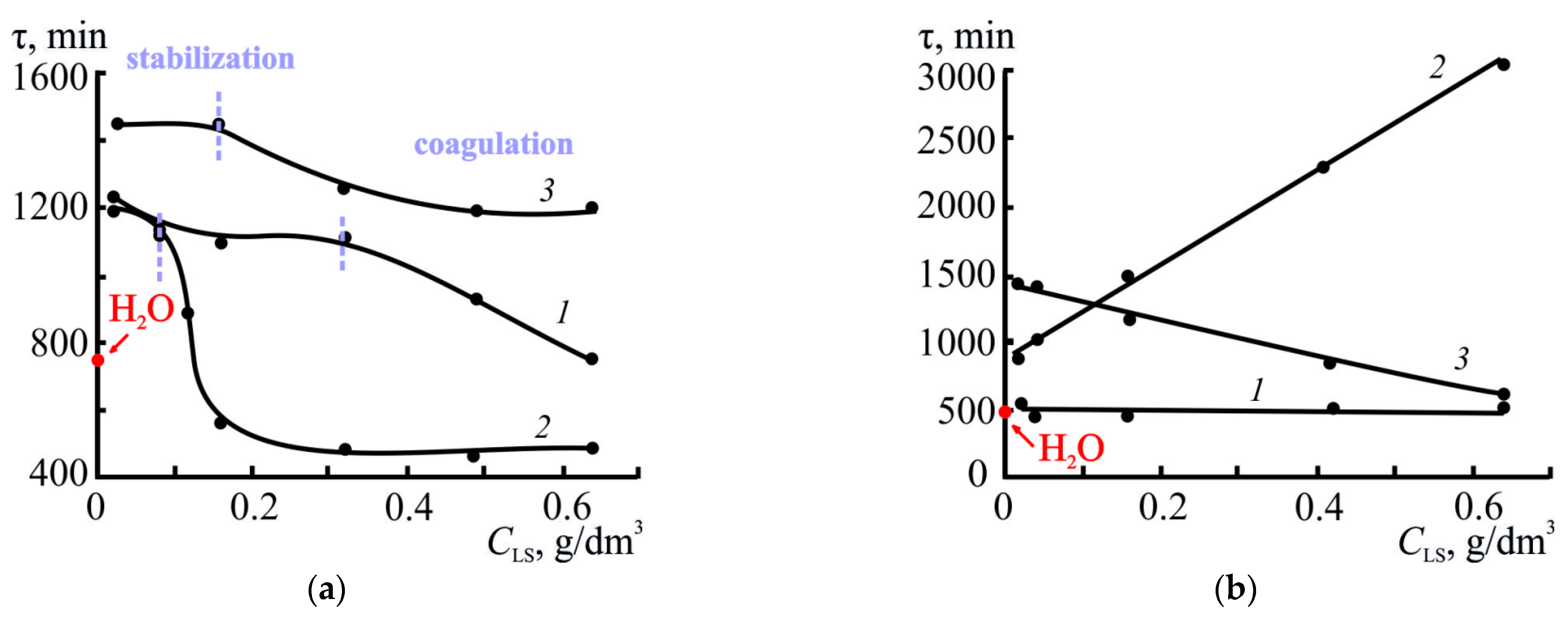Polymers 17 03288 g004 Polymers 17 03288 g004