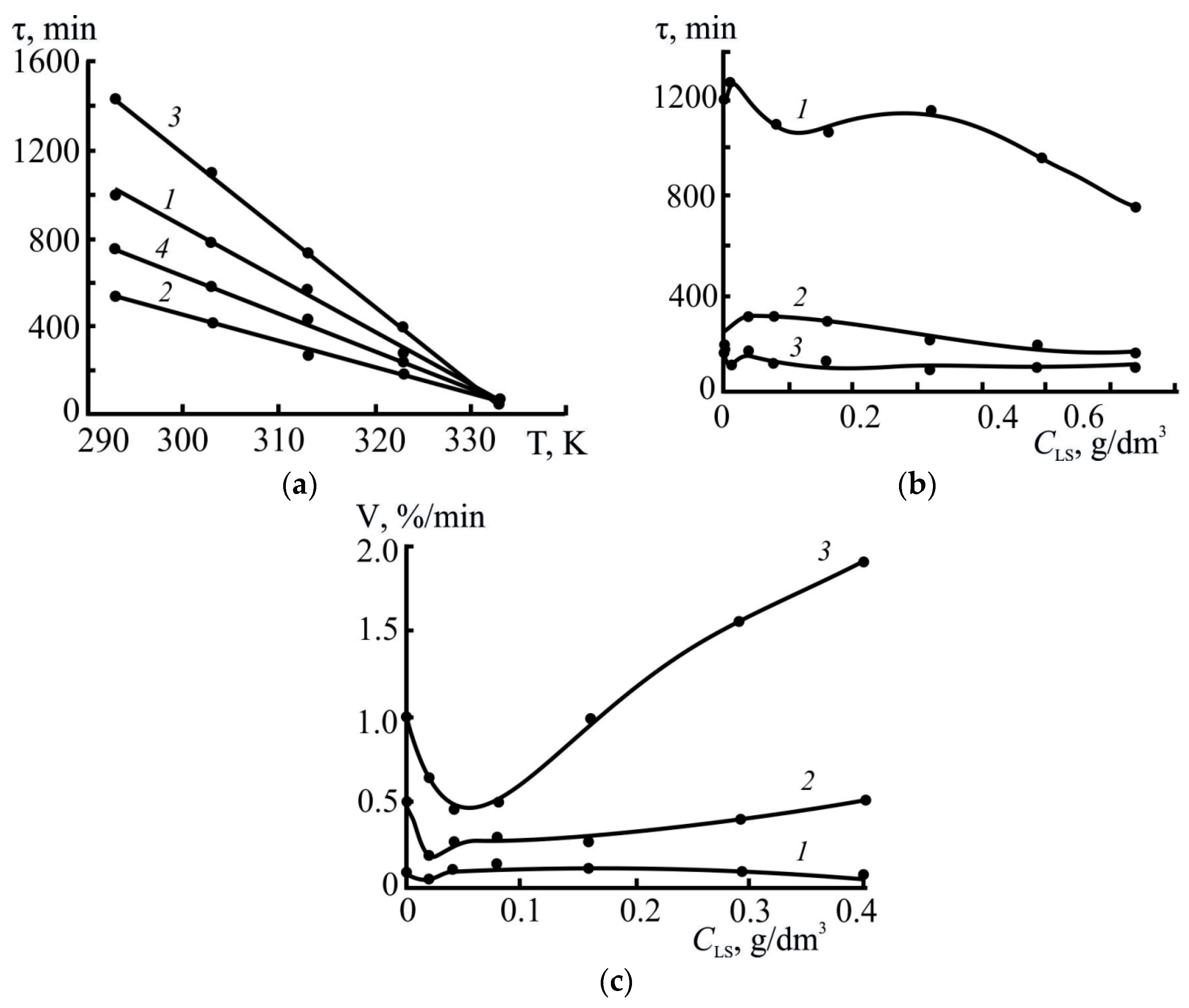 Polymers 17 03288 g007 Polymers 17 03288 g007
