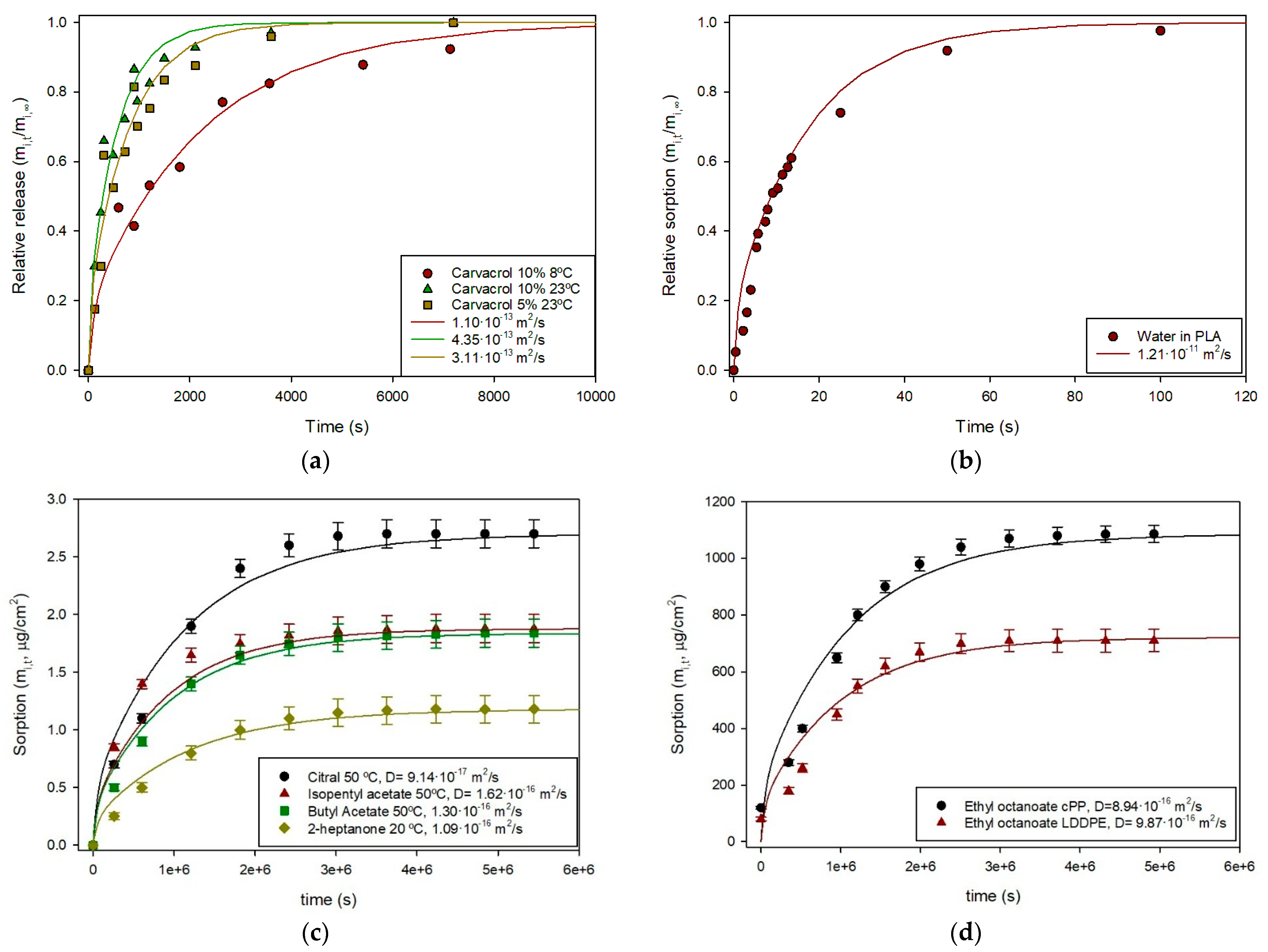 Polymers 17 03298 g003 Polymers 17 03298 g003