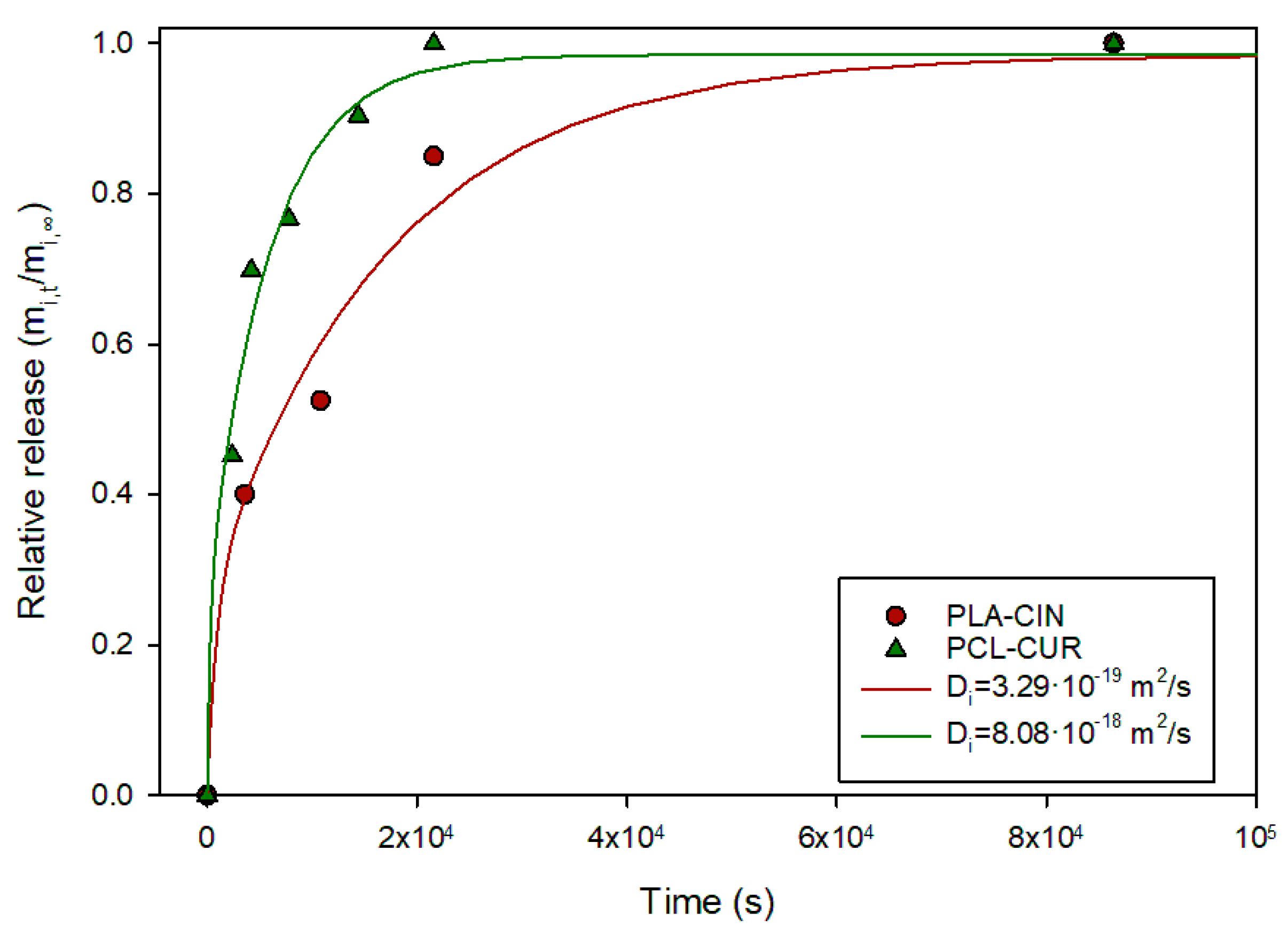 Polymers 17 03298 g005 Polymers 17 03298 g005