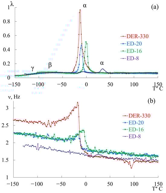 Polymers 17 03318 g007