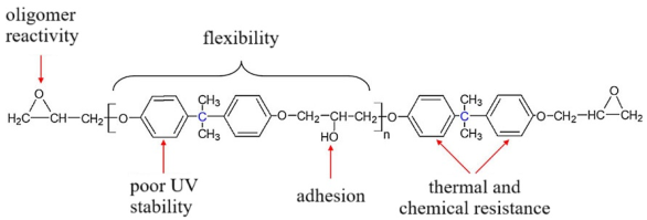Polymers 17 03318 i001 Polymers 17 03318 i001