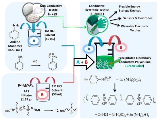 Polymers 17 03331 g004