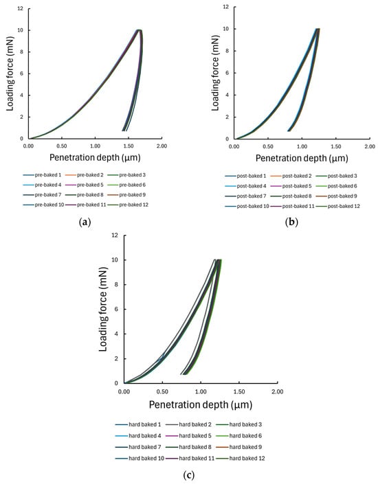 Polymers 17 03337 g0a1