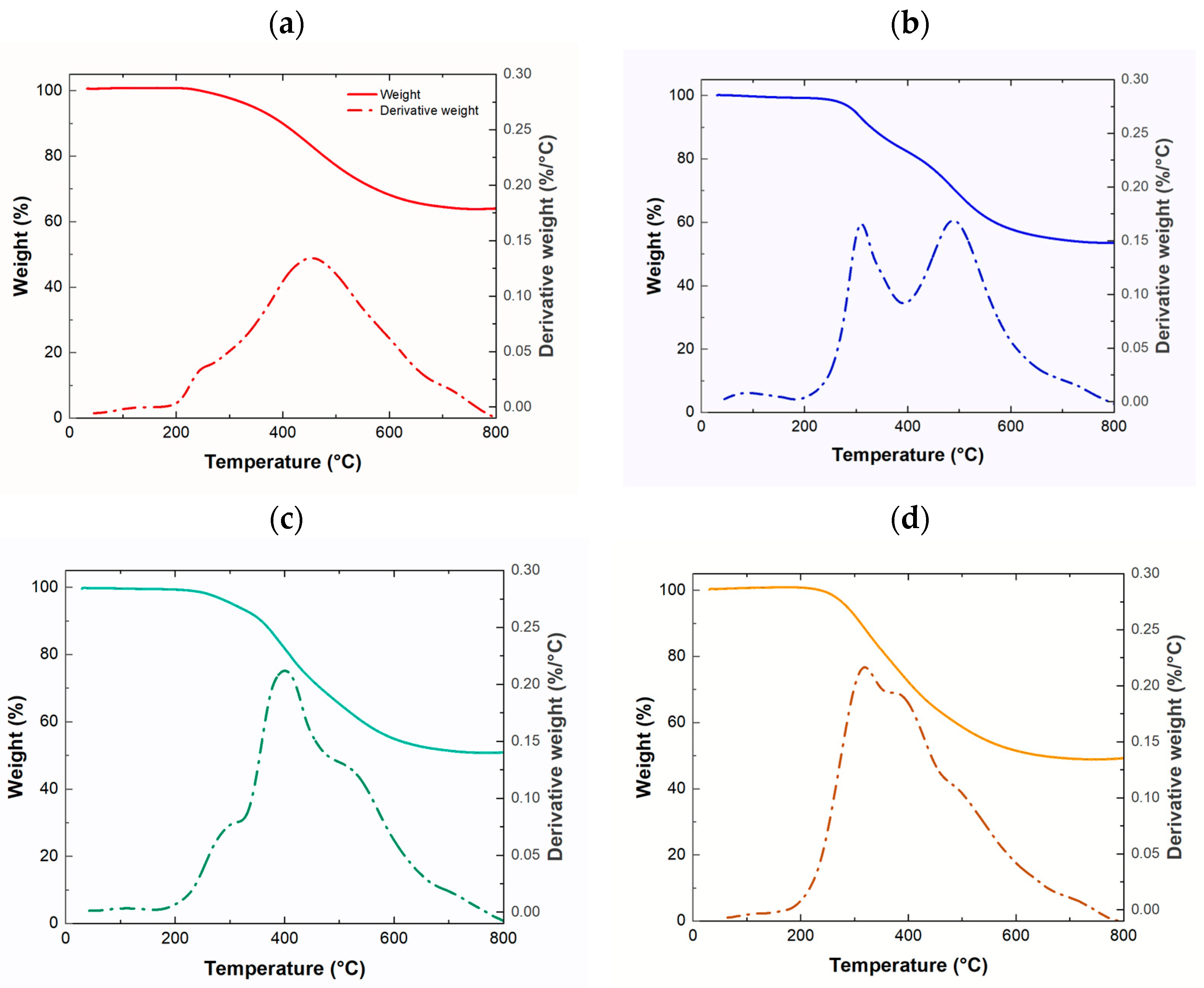 Polymers 17 03340 g006