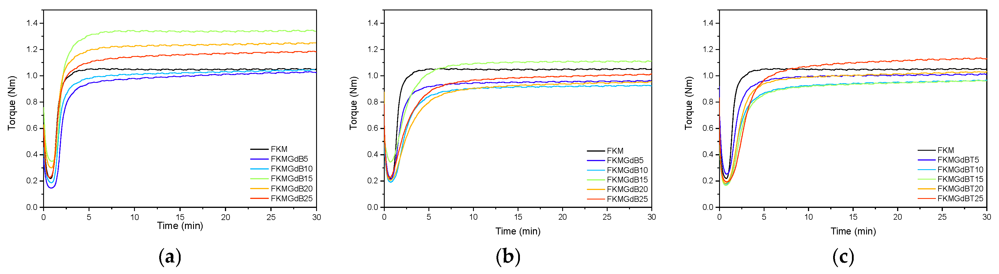 Polymers 18 00006 g003