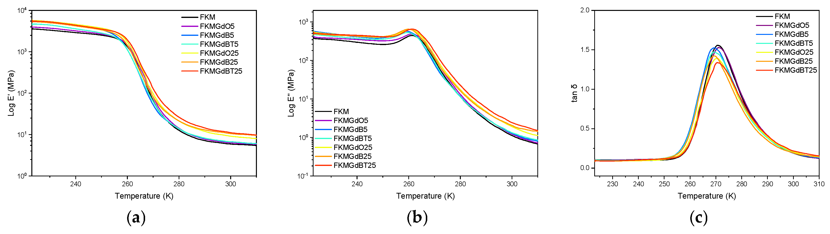 Polymers 18 00006 g006