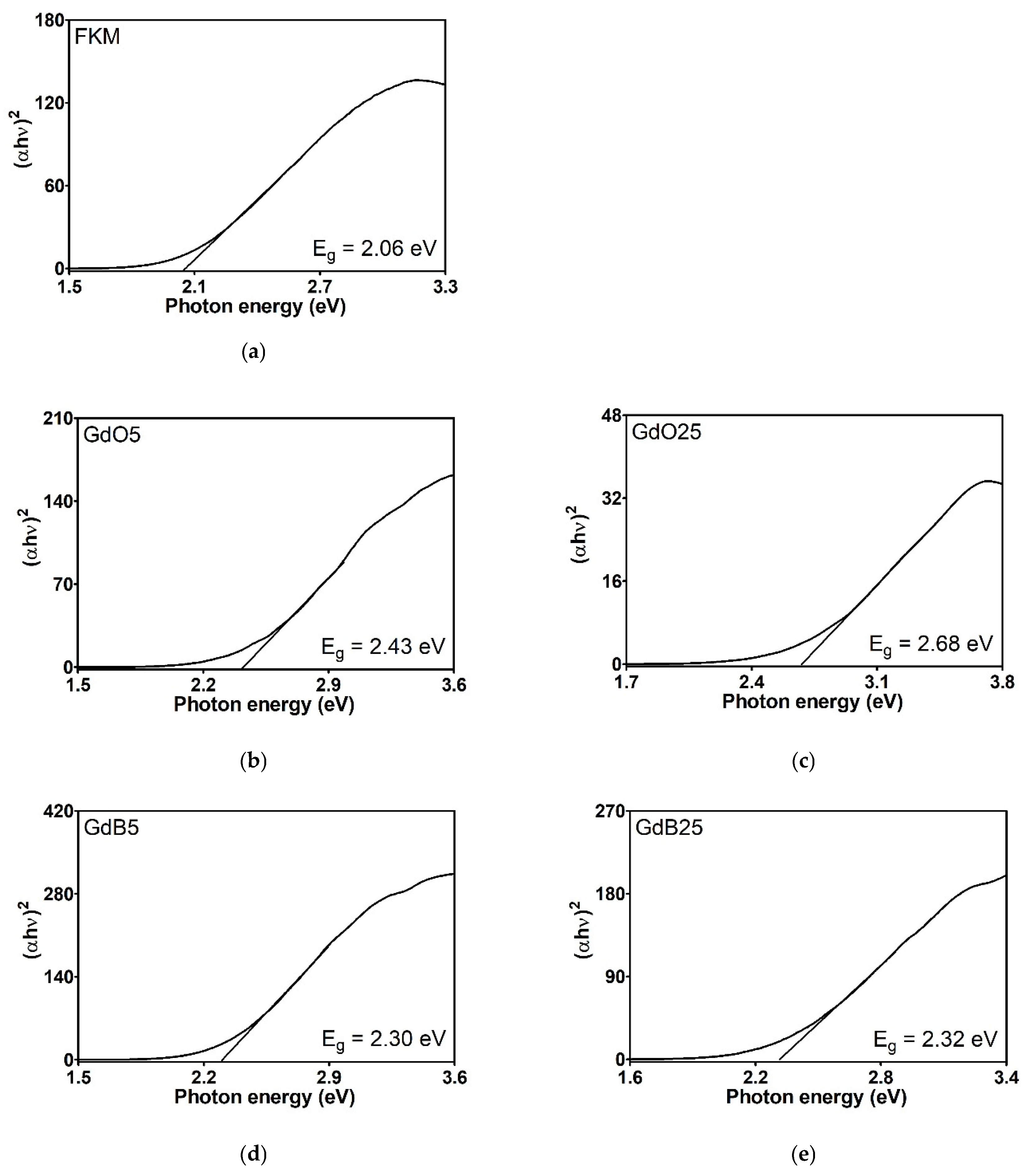 Polymers 18 00006 g012a