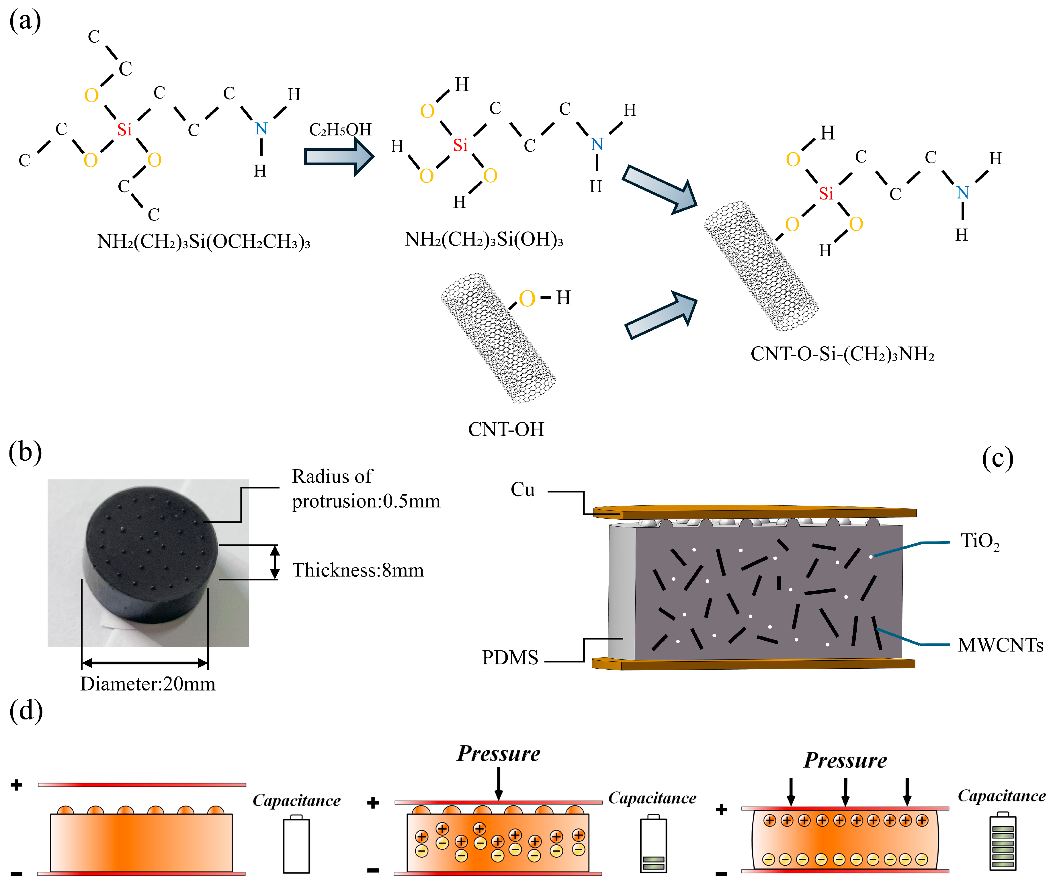 Polymers 18 00012 g002 Polymers 18 00012 g002