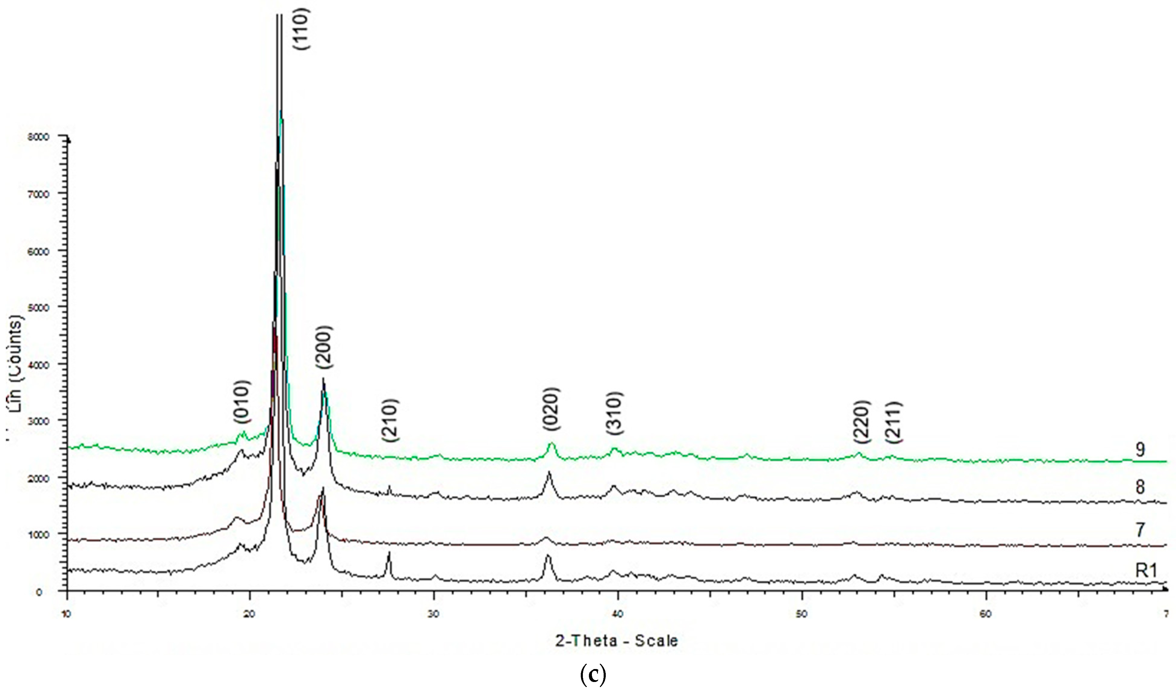 Polymers 18 00014 g003b Polymers 18 00014 g003b