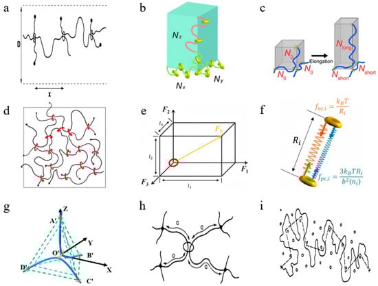 Polymers 18 00037 g016